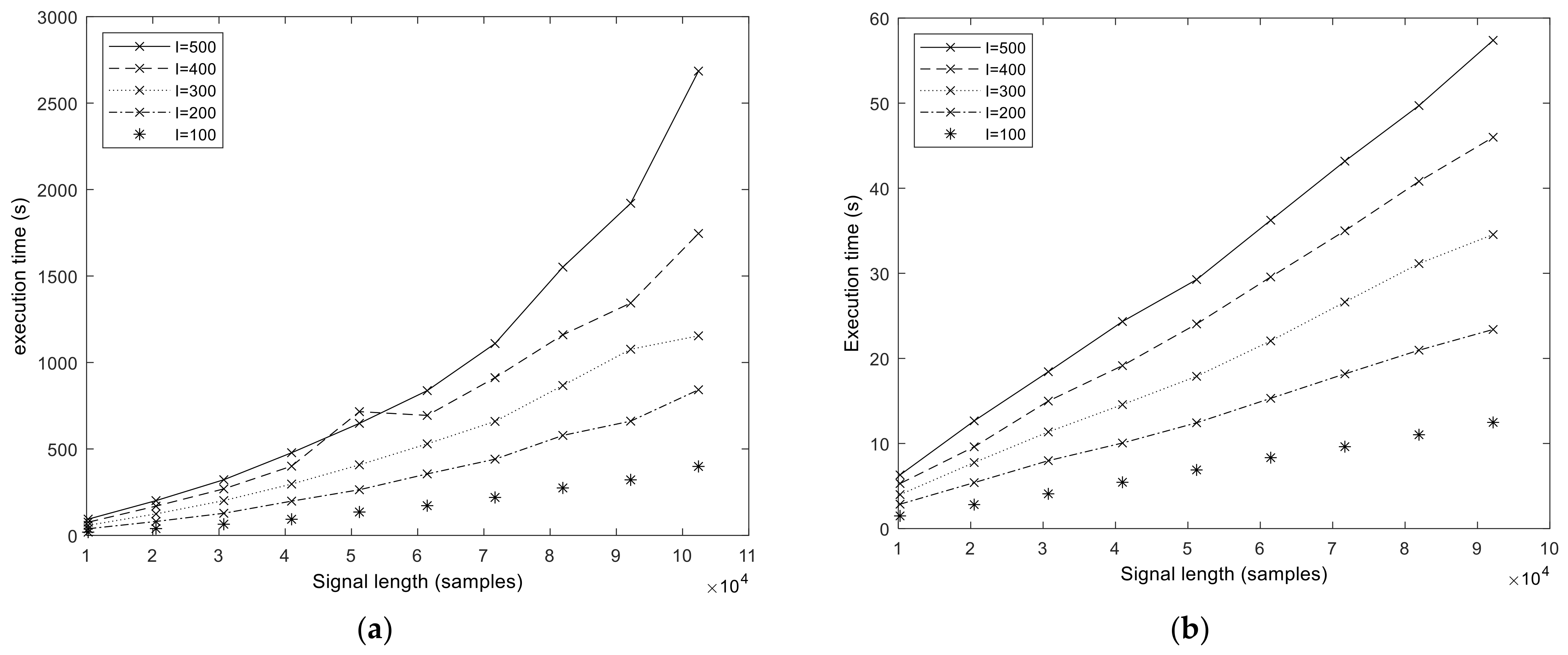 Sensors 23 08654 g005