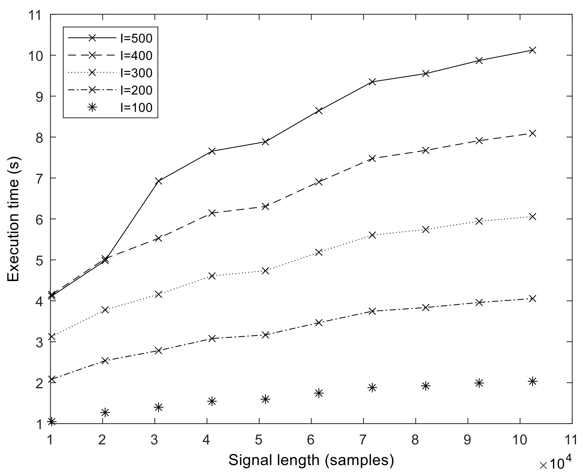Sensors 23 08654 g008
