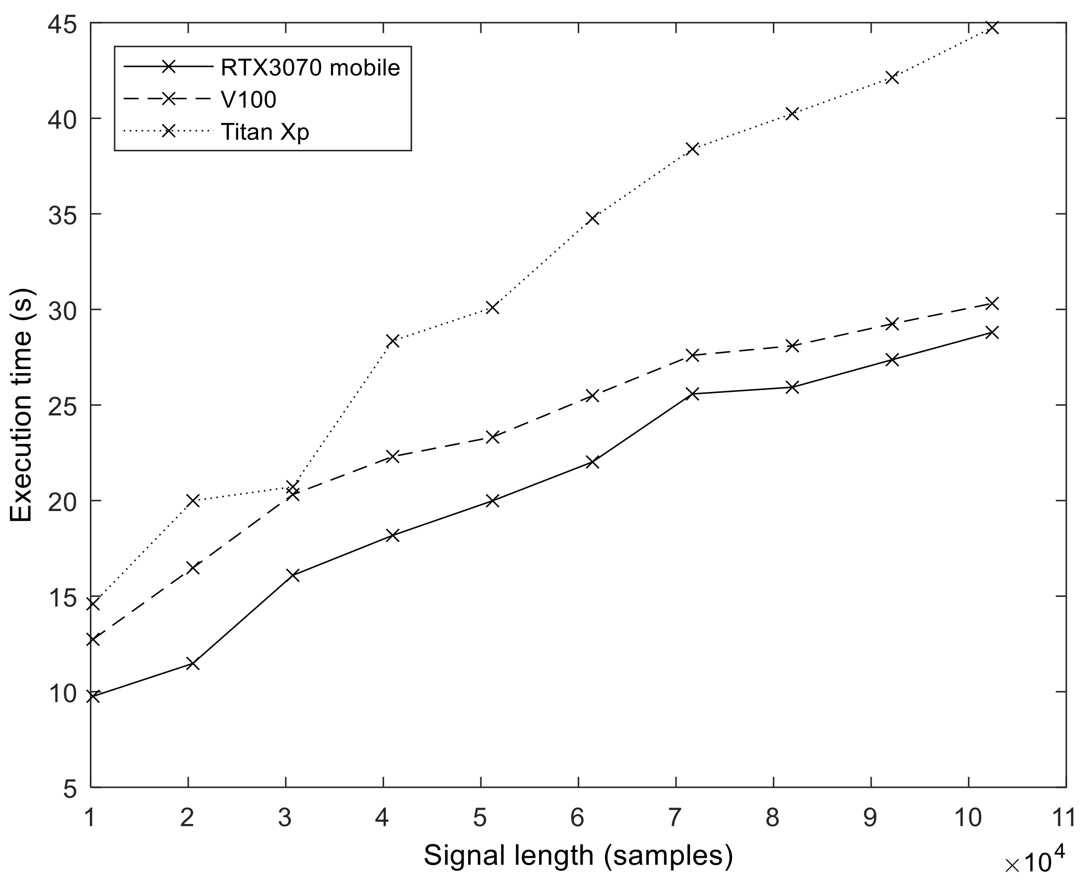 Sensors 23 08654 g012