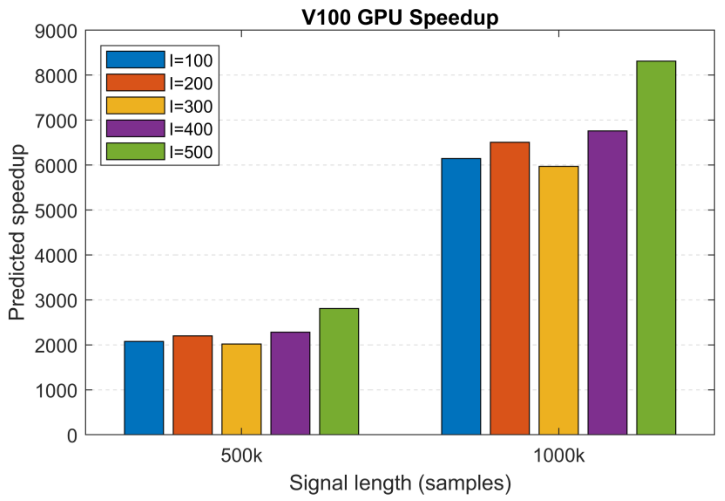 Sensors 23 08654 g013