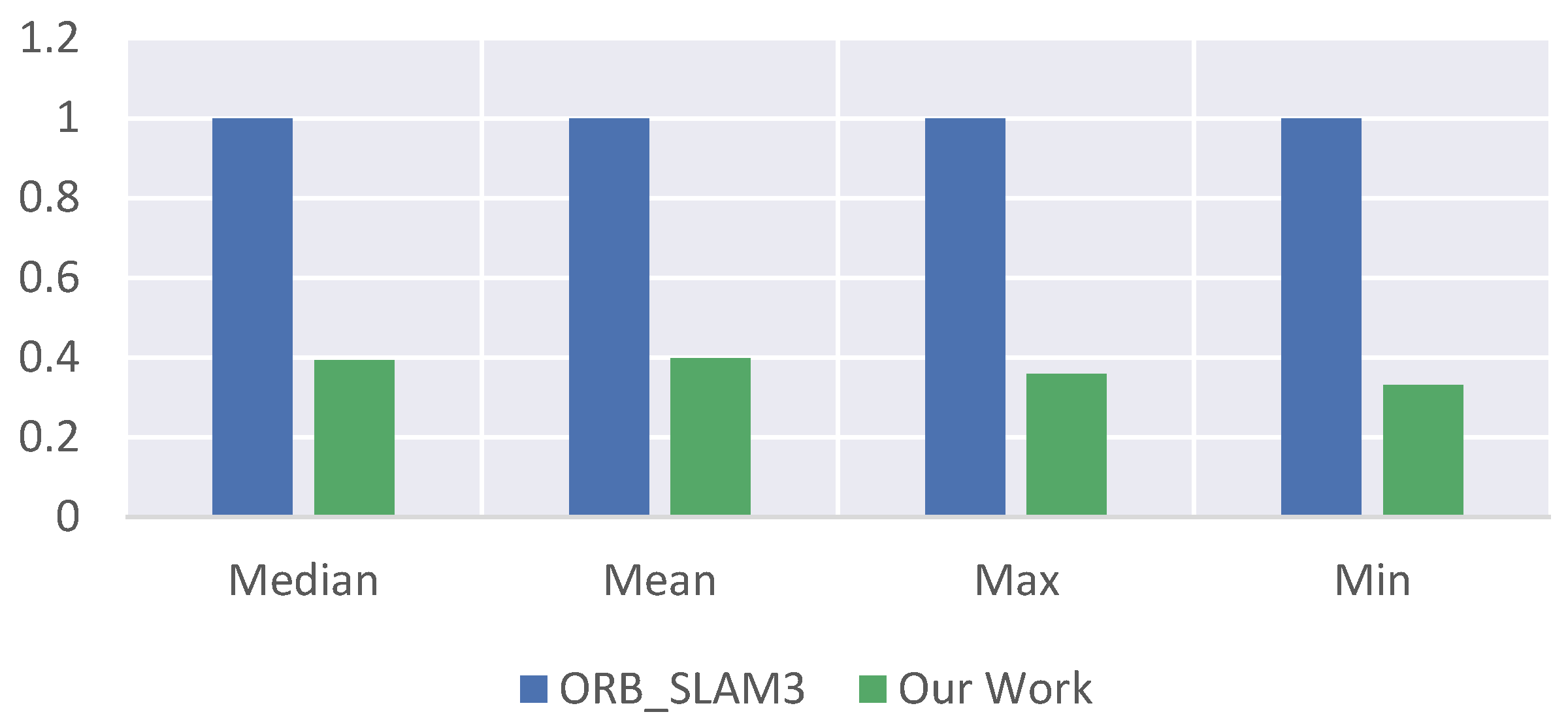 Sensors Free FullText A Robust and Integrated Visual Odometry