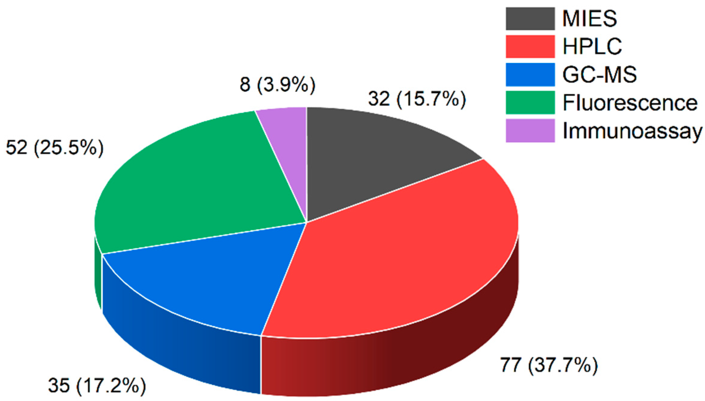 Sensors 23 08656 g001