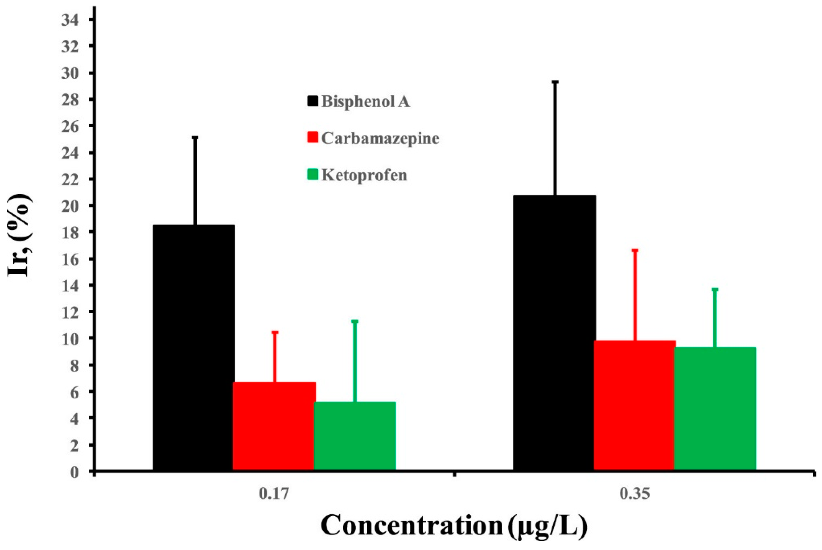 Sensors 23 08656 g005