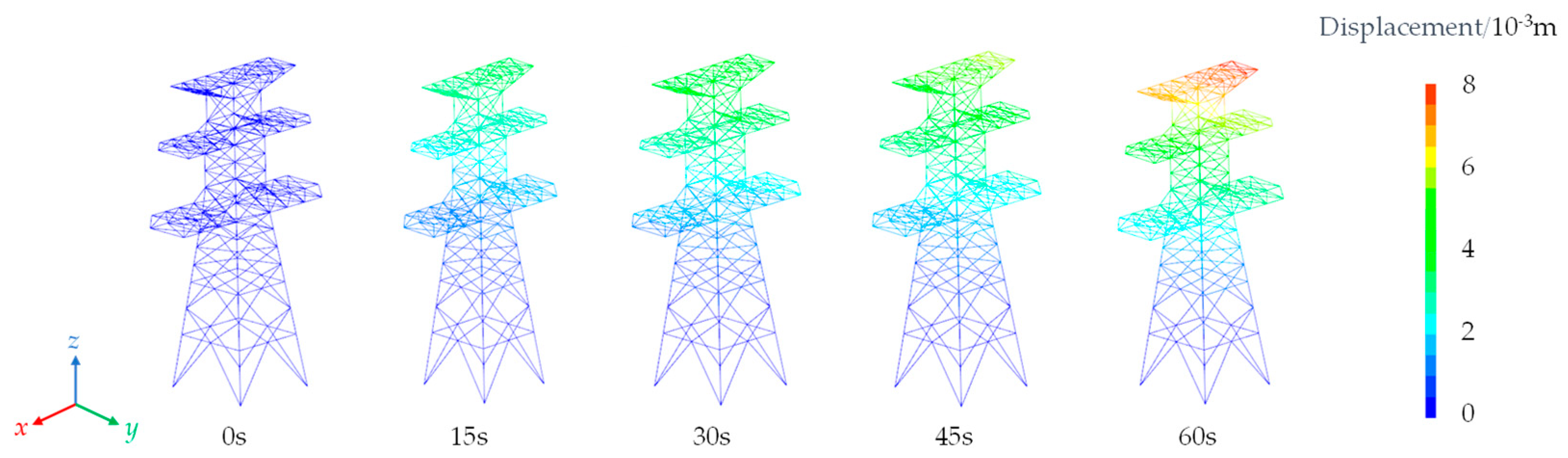 Sensors 23 08657 g012