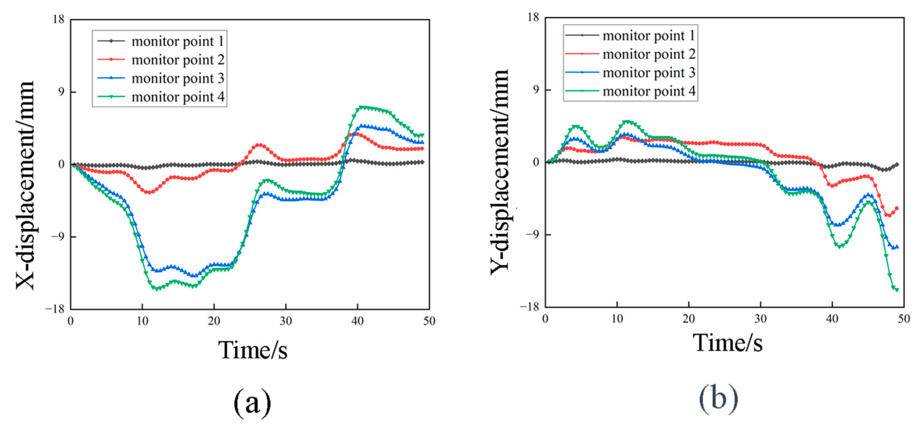 Sensors 23 08657 g013