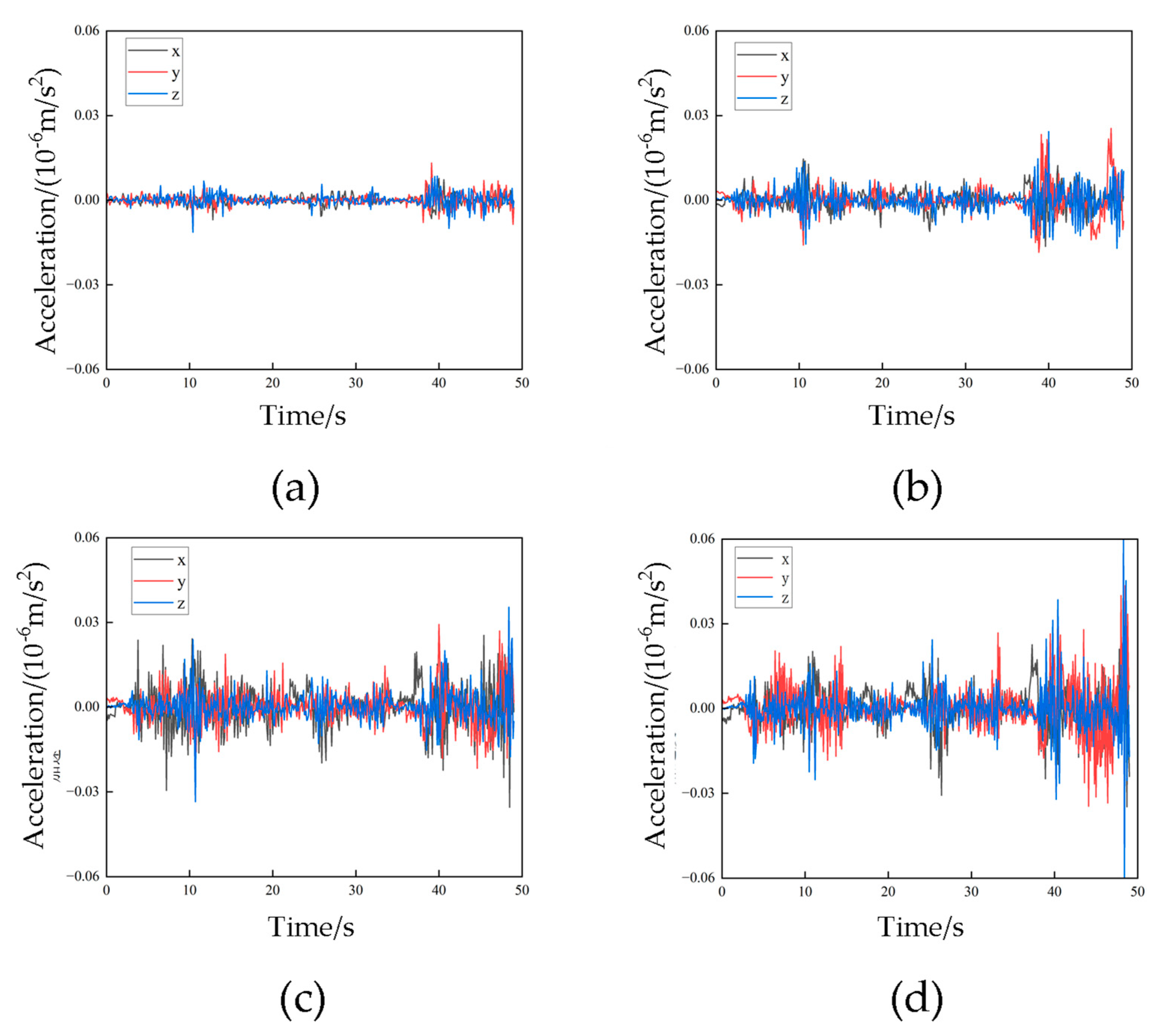 Sensors 23 08657 g014