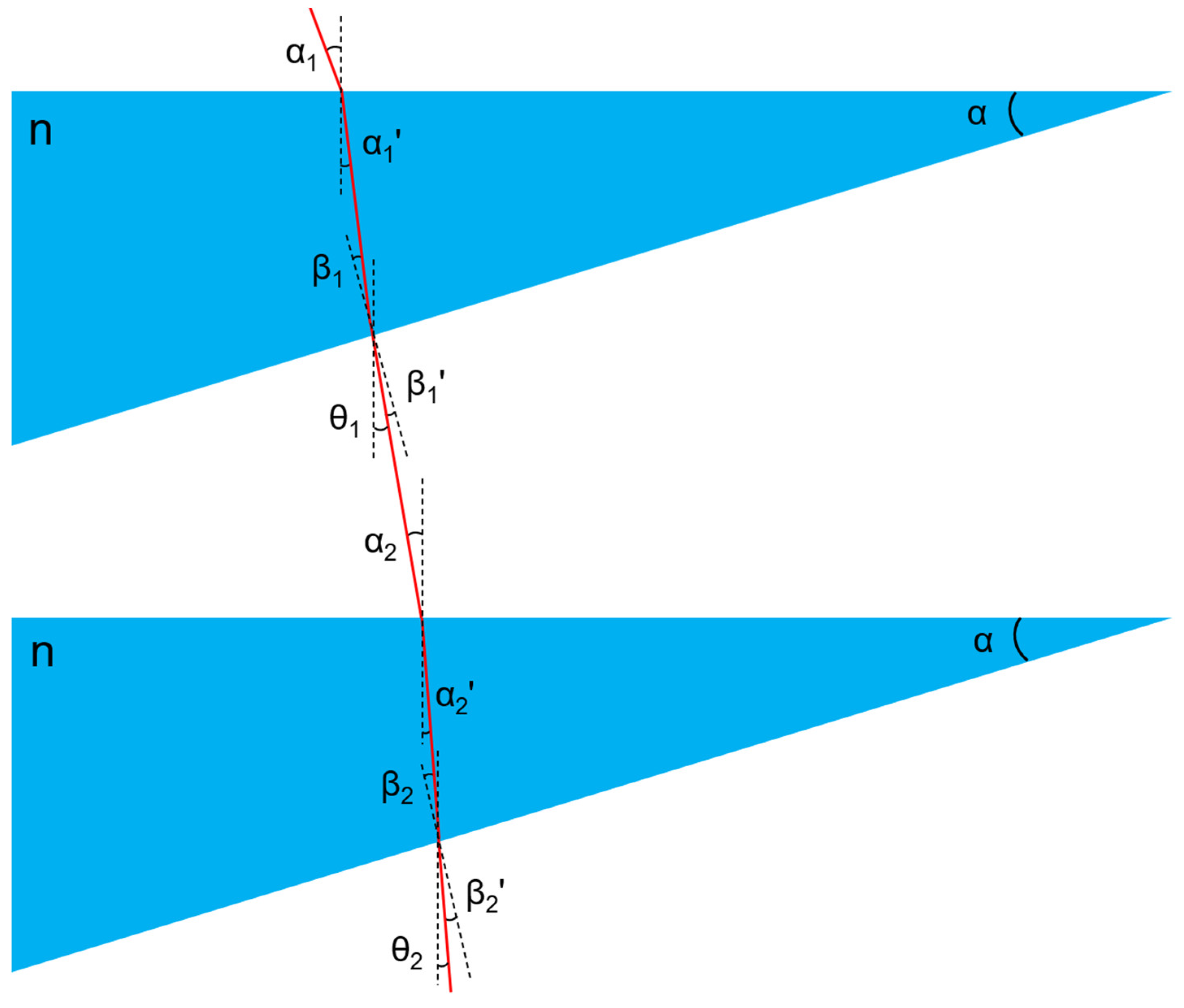 Sensors 23 08658 g004
