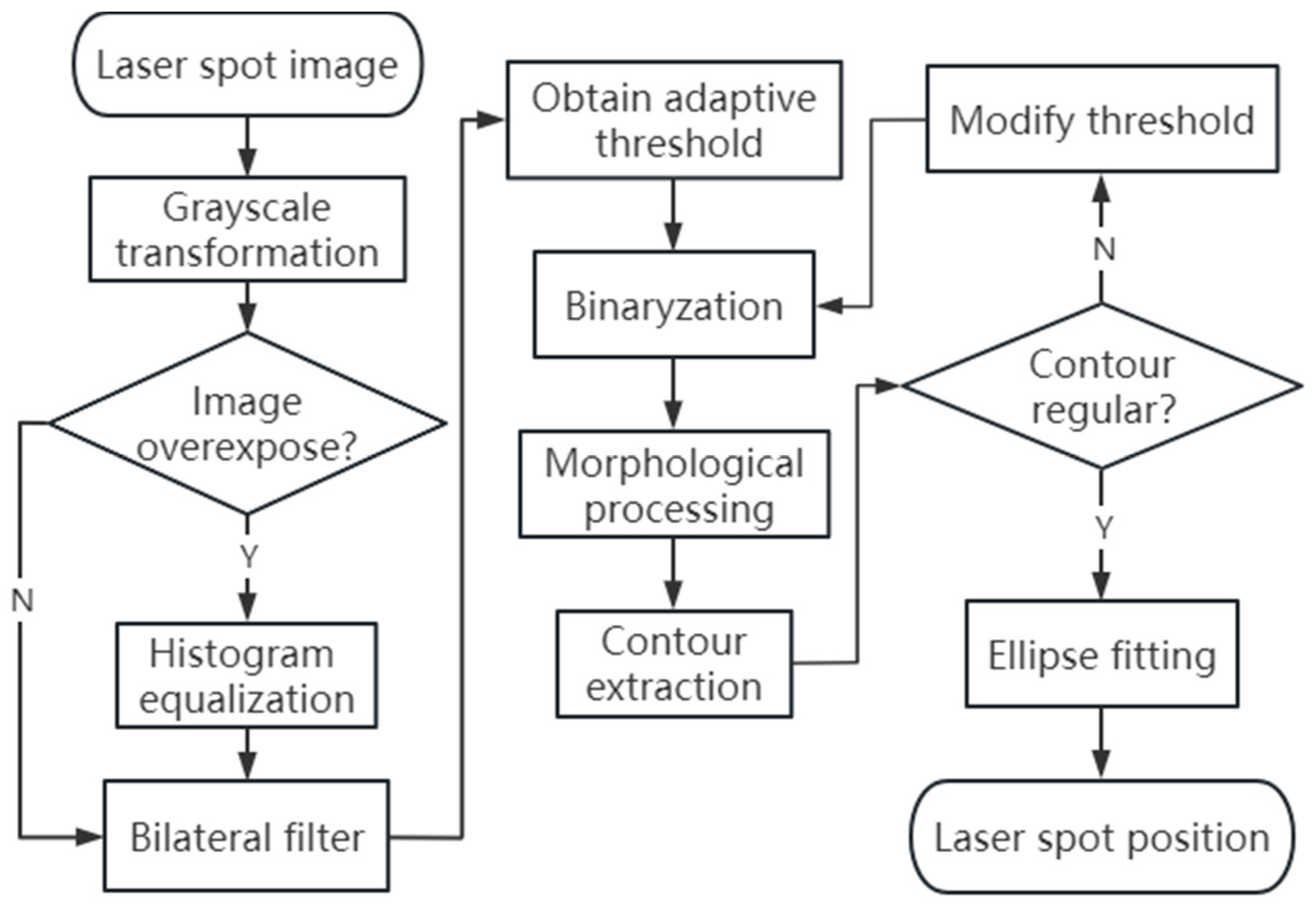 Sensors 23 08658 g008