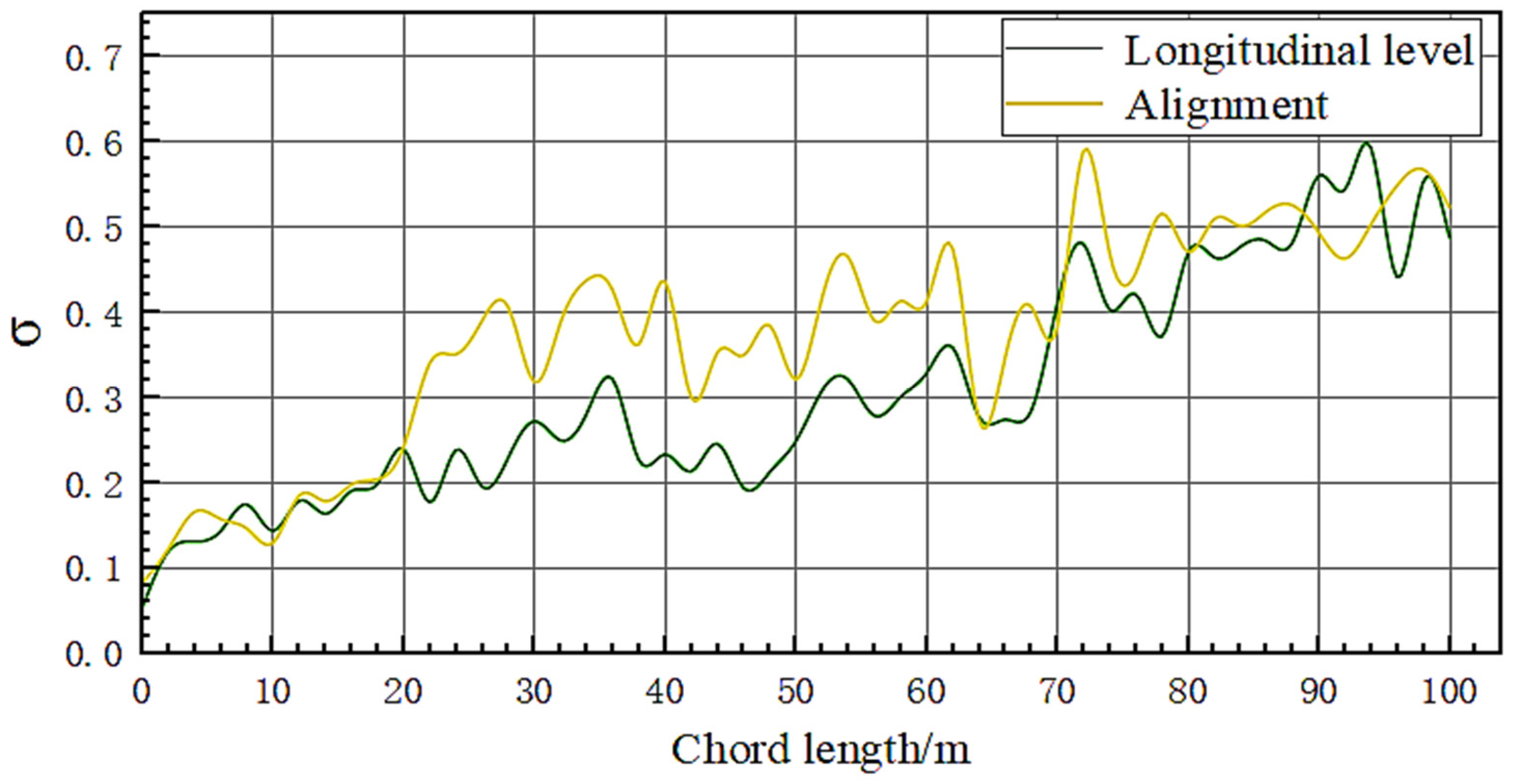 Sensors 23 08658 g011