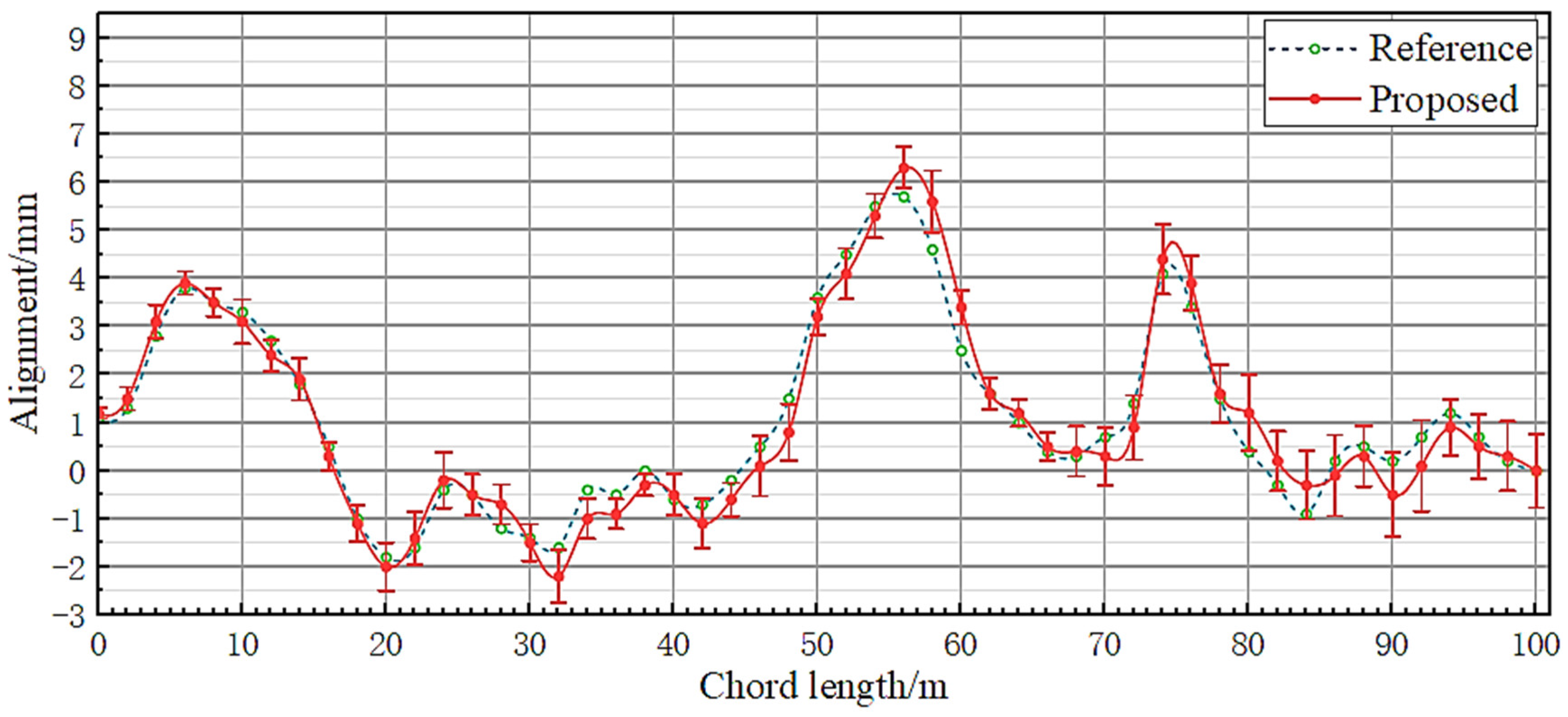 Sensors 23 08658 g012