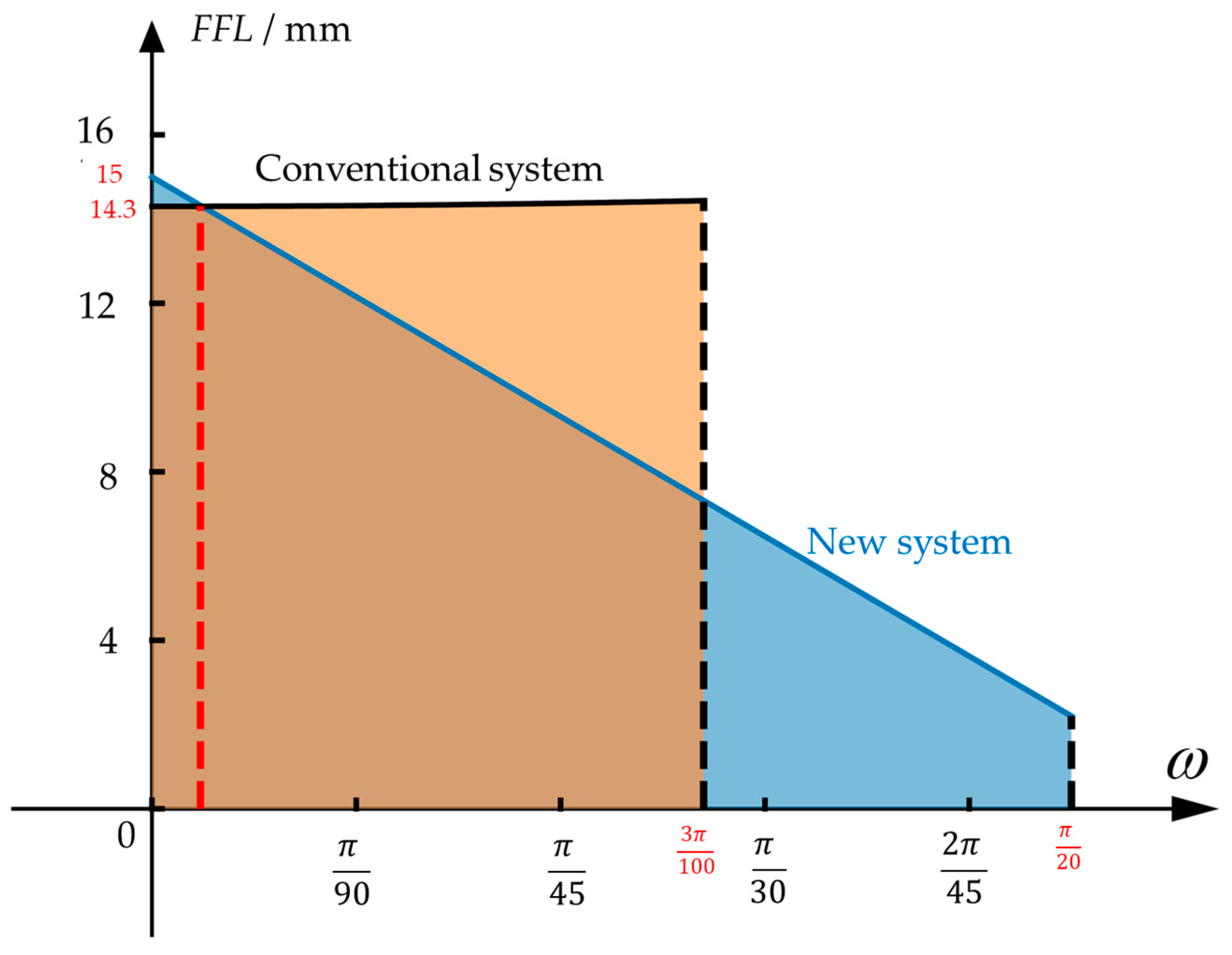 Sensors 23 08663 g004