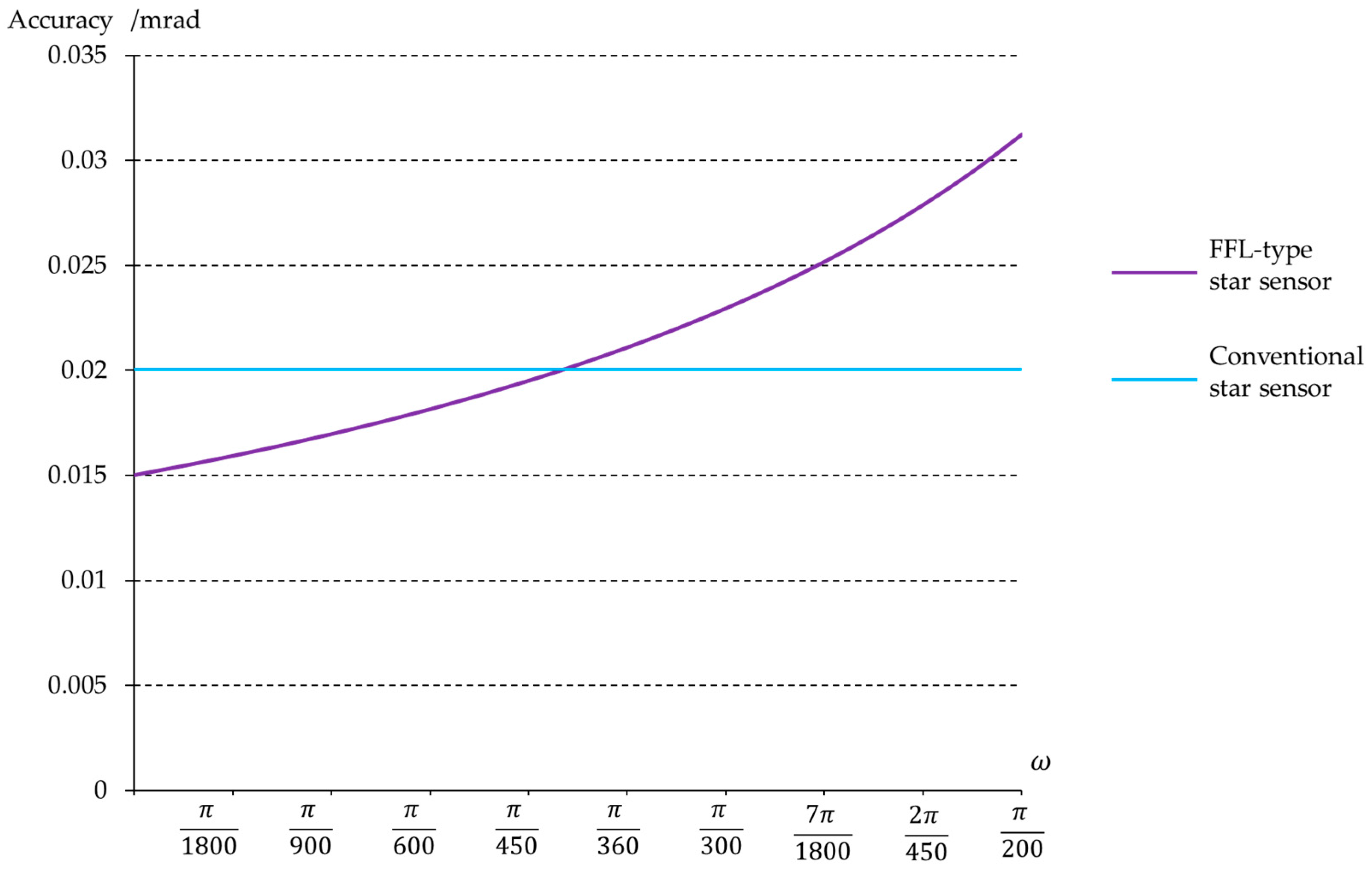 Sensors 23 08663 g011