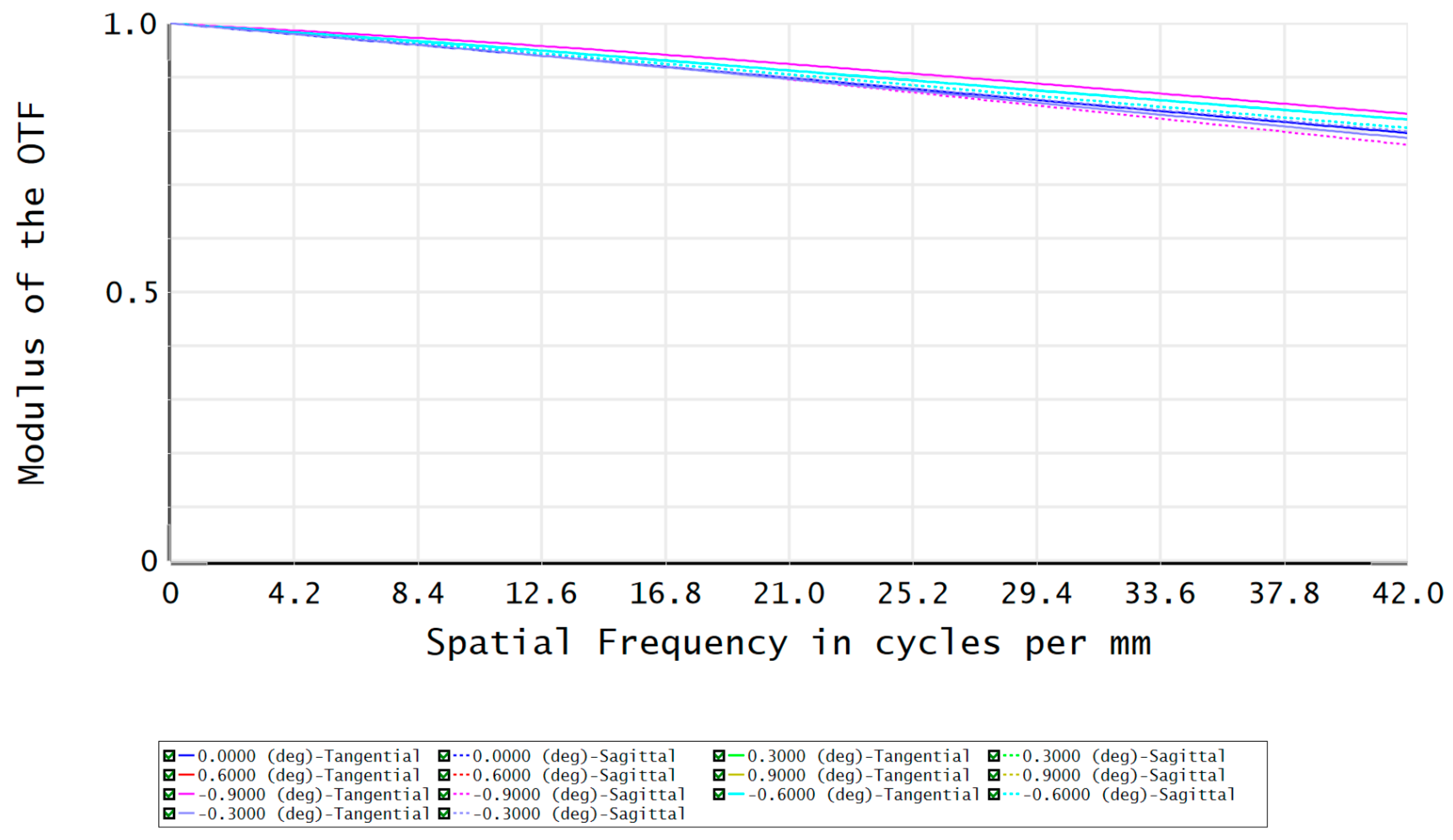 Sensors 23 08663 g012