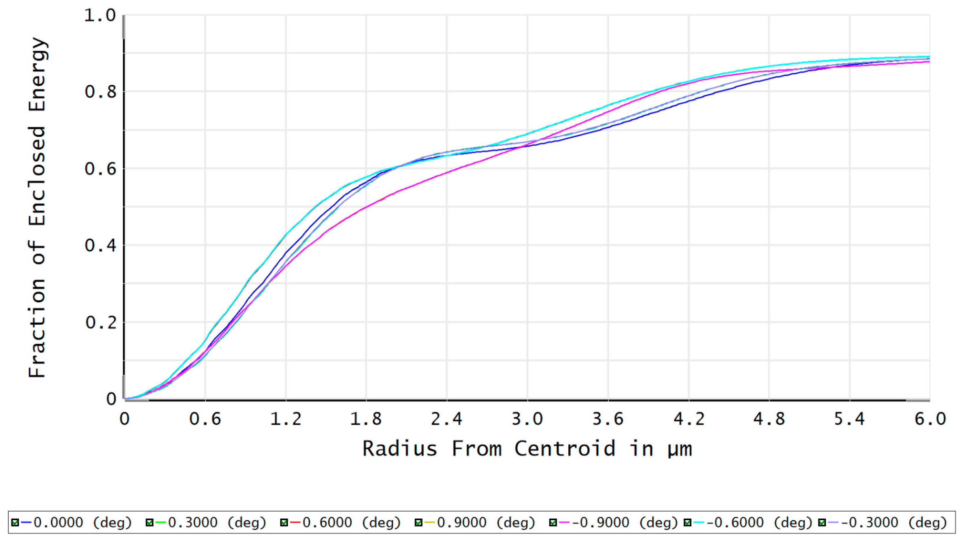 Sensors 23 08663 g013