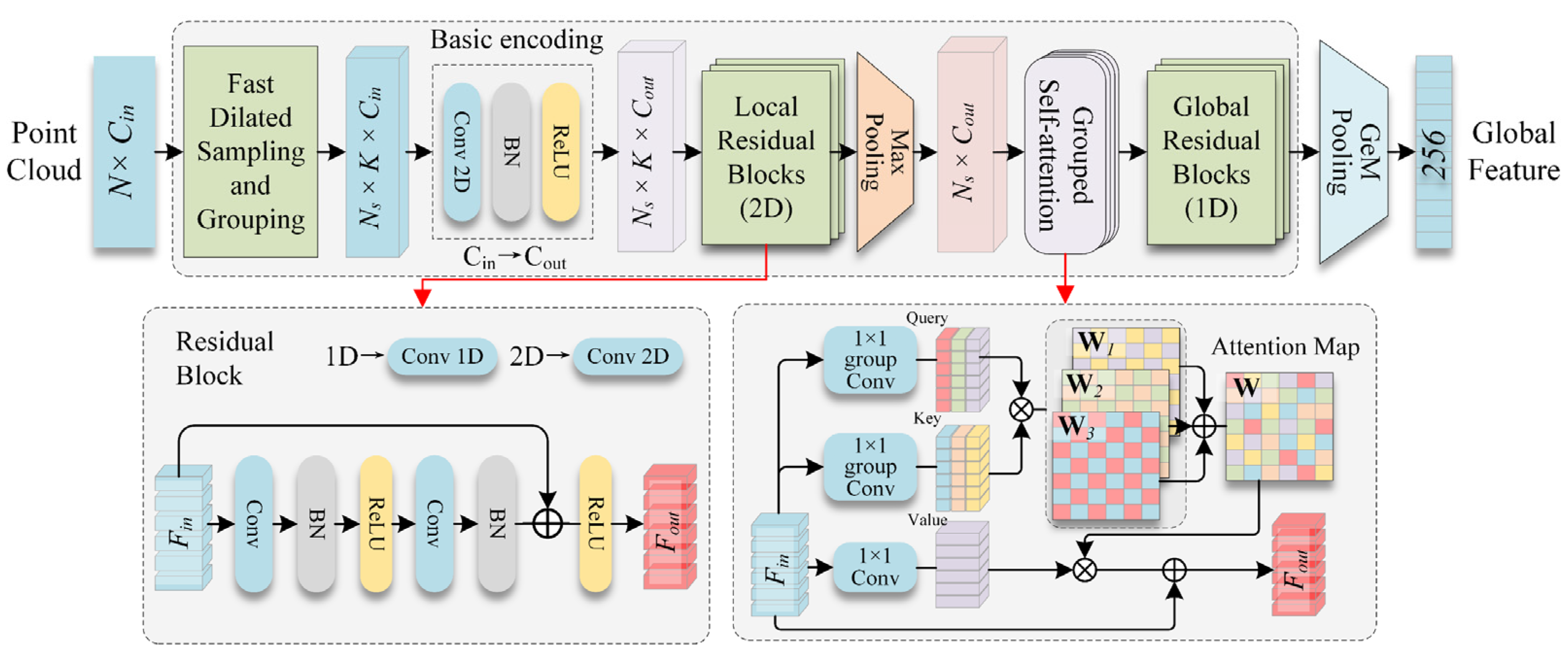 Sensors 23 08664 g002