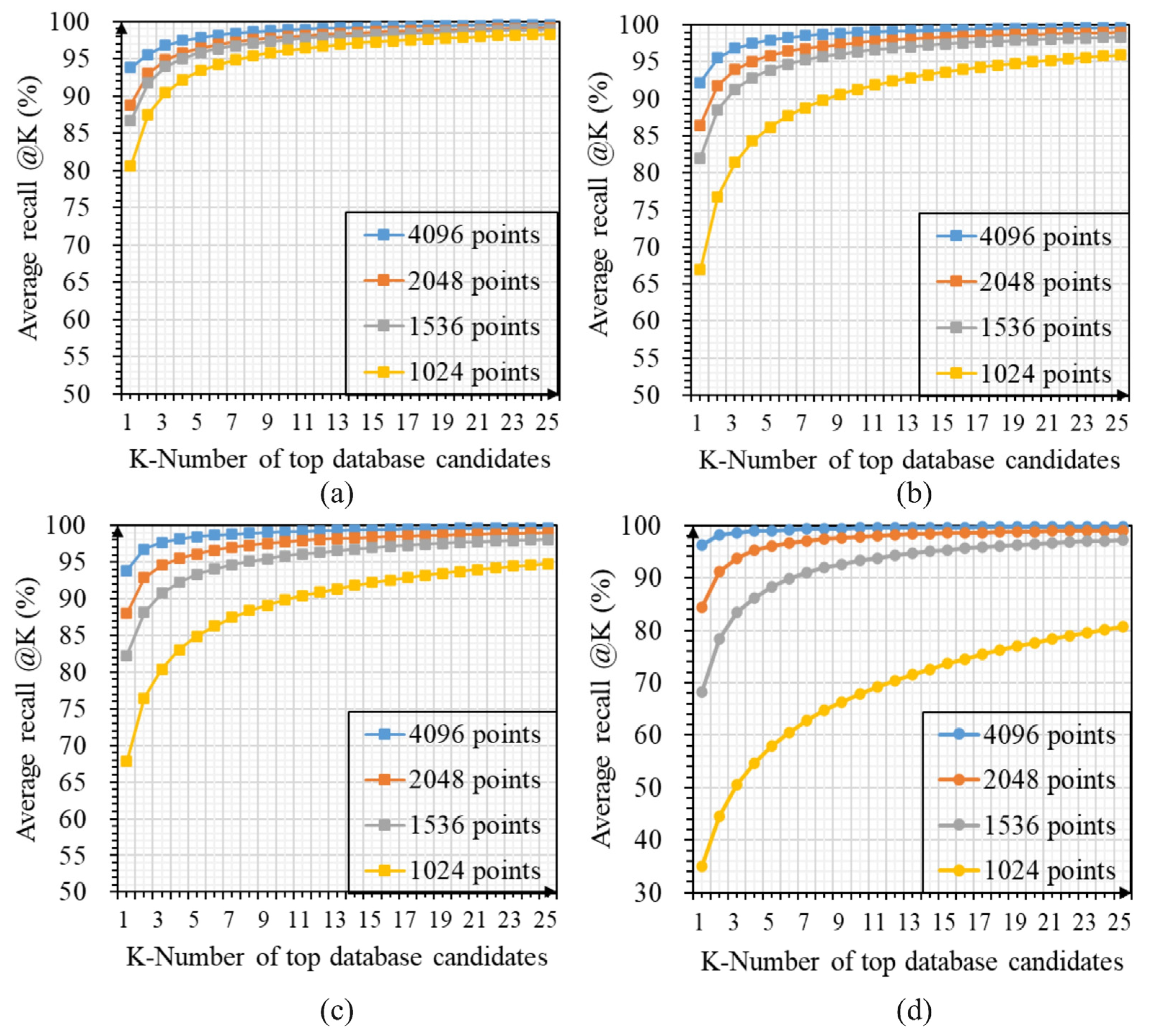 Sensors 23 08664 g004