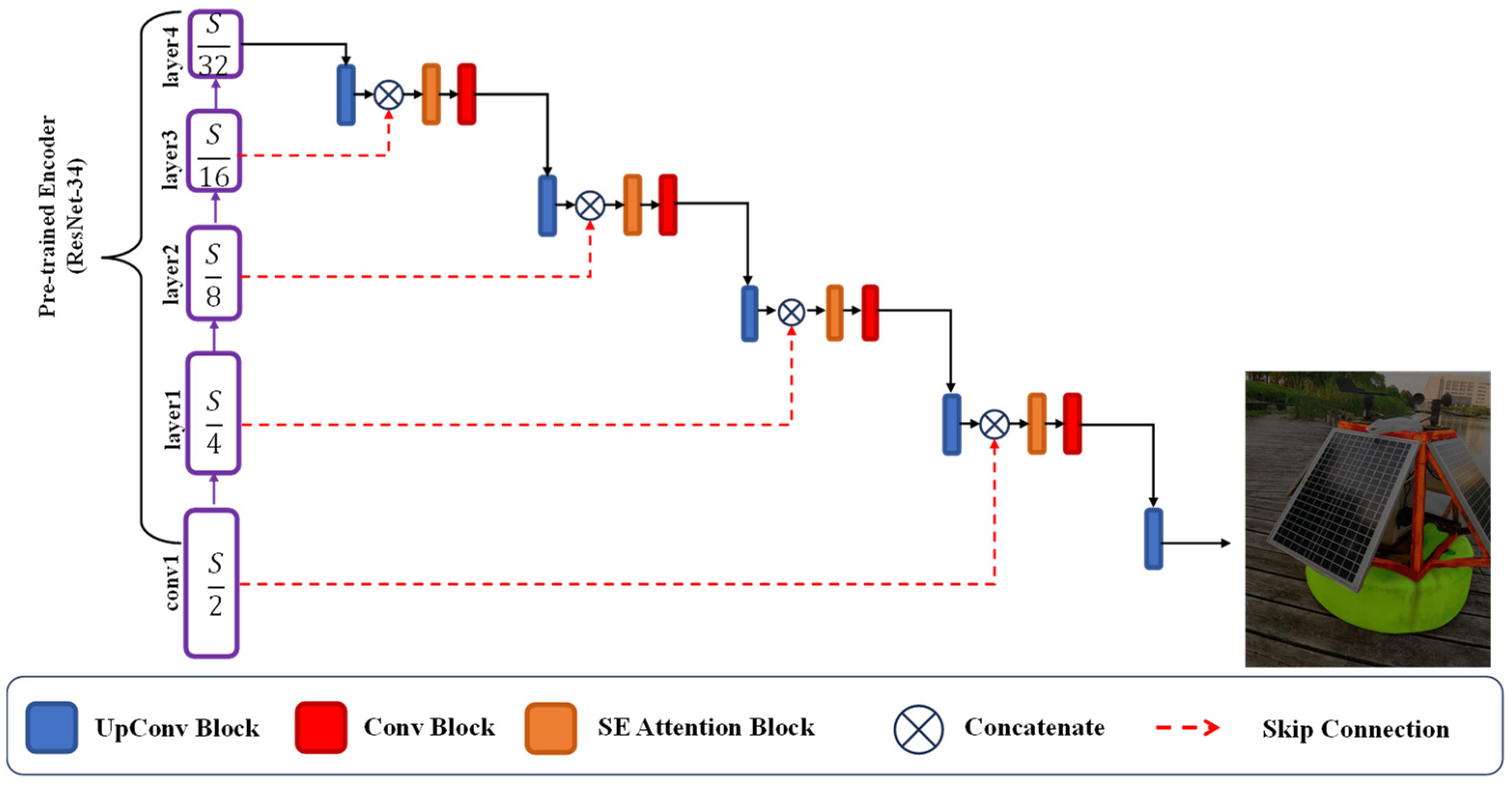 Sensors 23 08670 g002