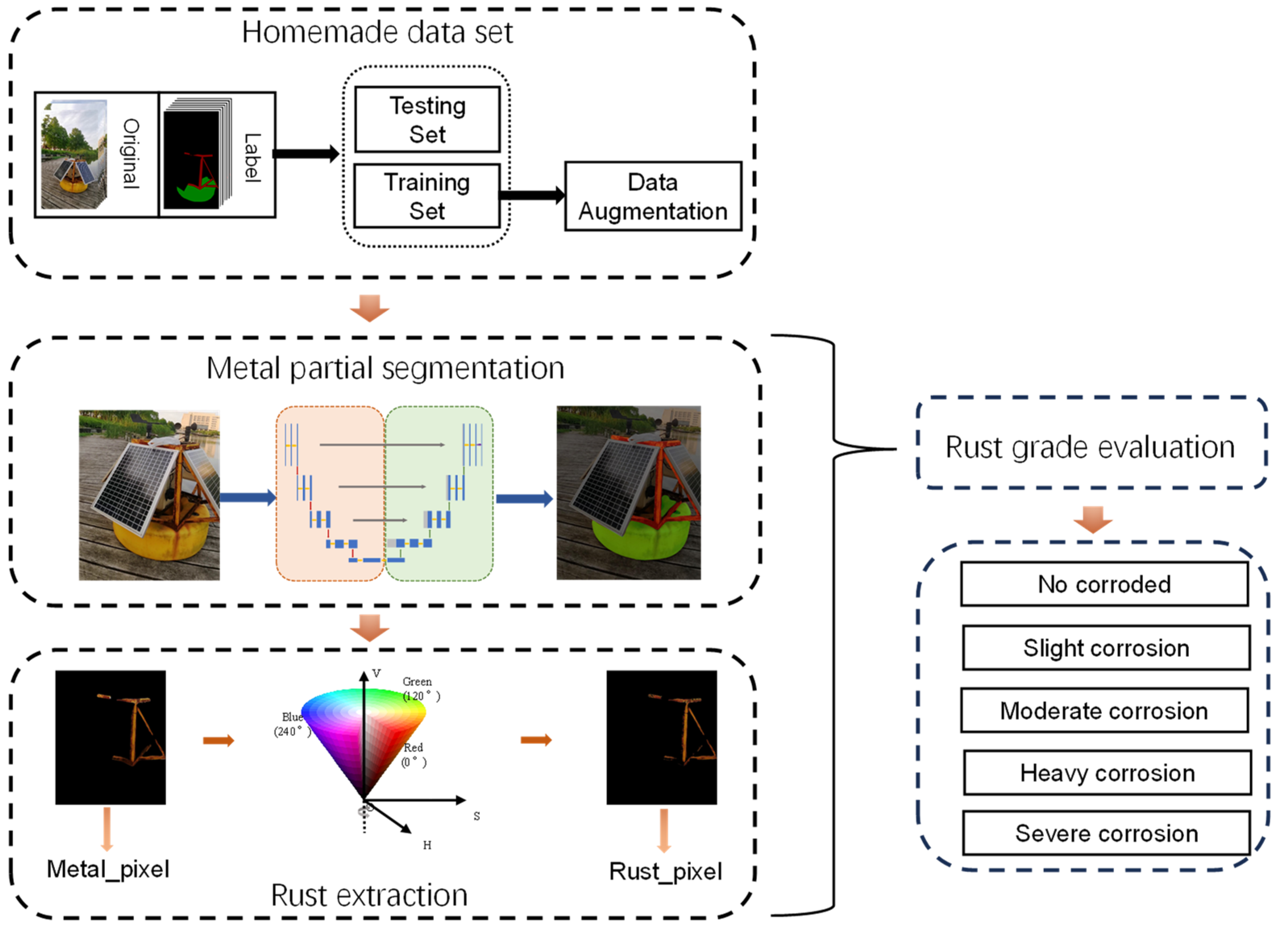 Sensors 23 08670 g004