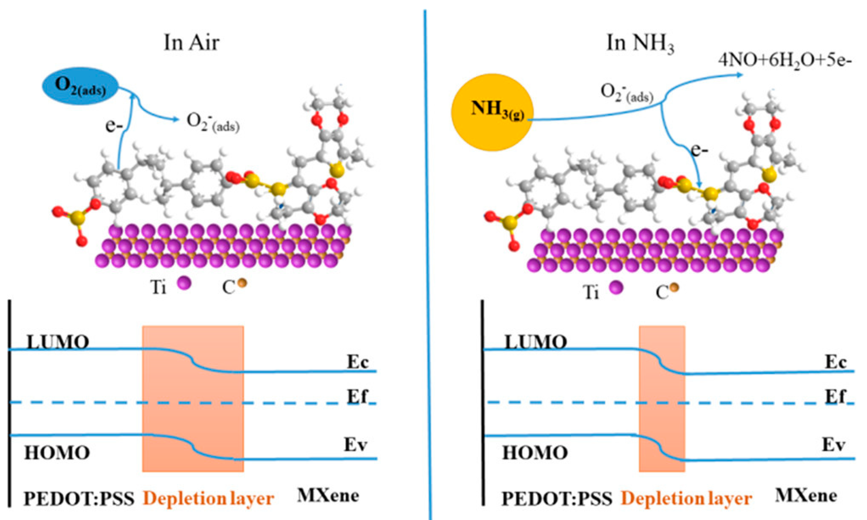 Sensors 23 08674 g003