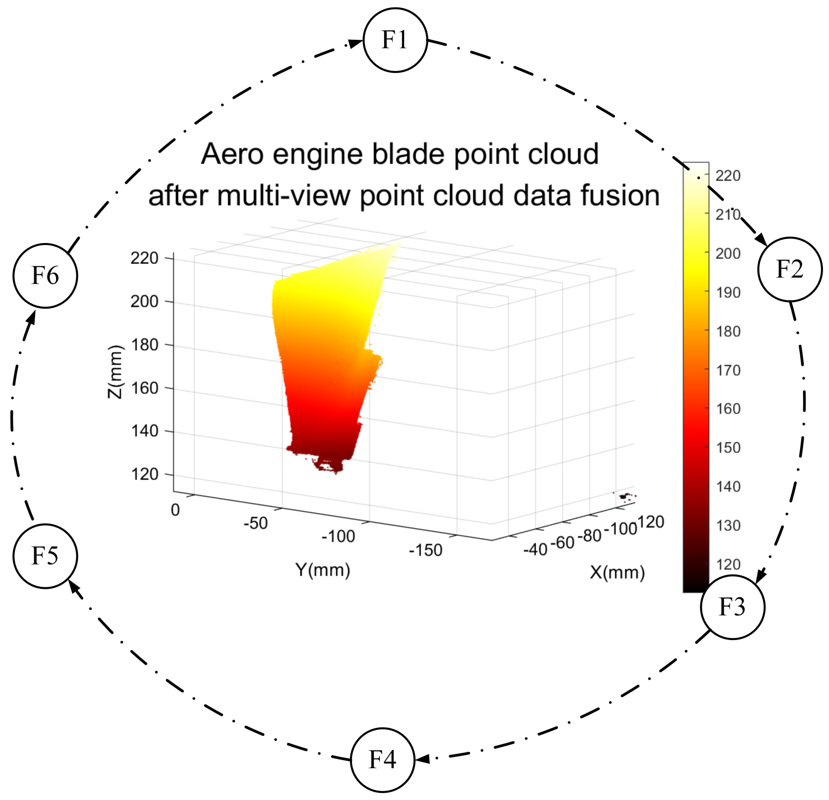 Sensors 23 08675 g010