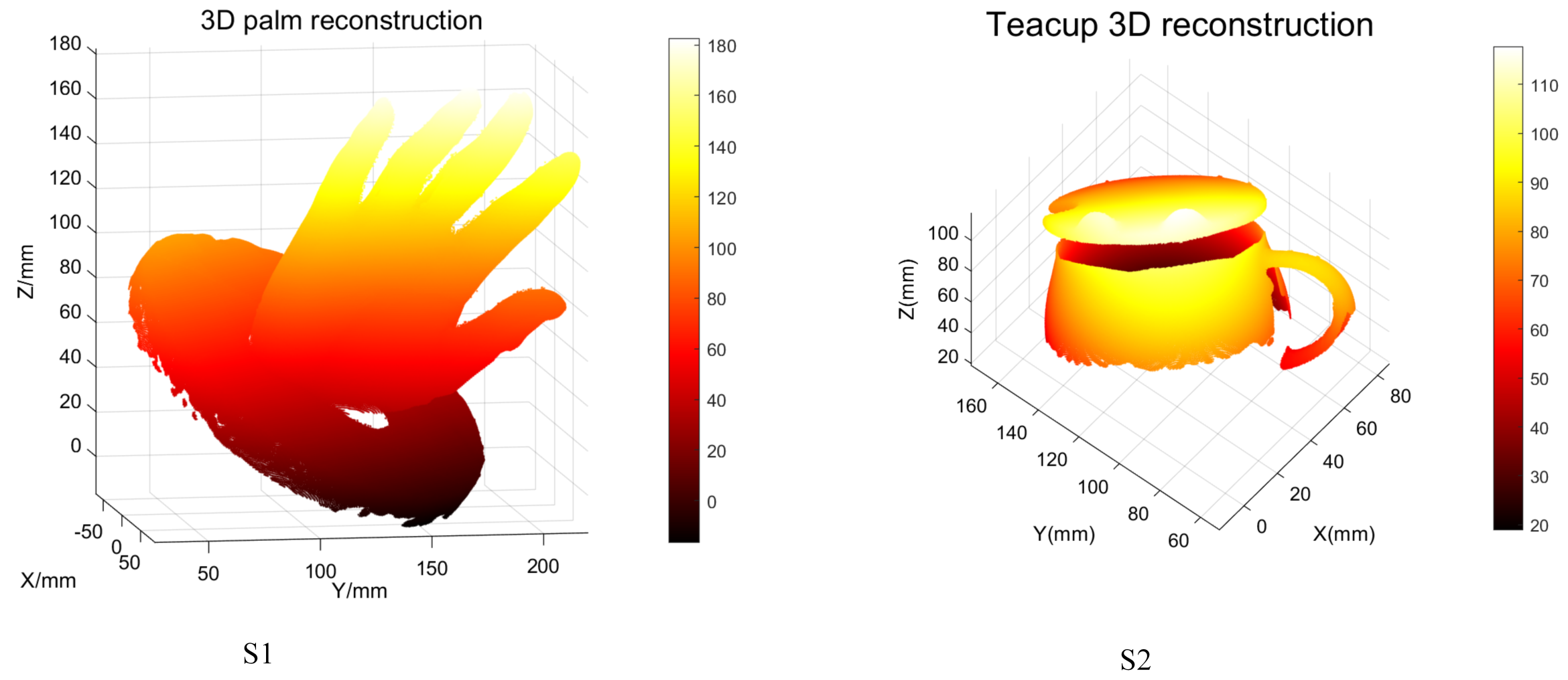 Sensors 23 08675 g012
