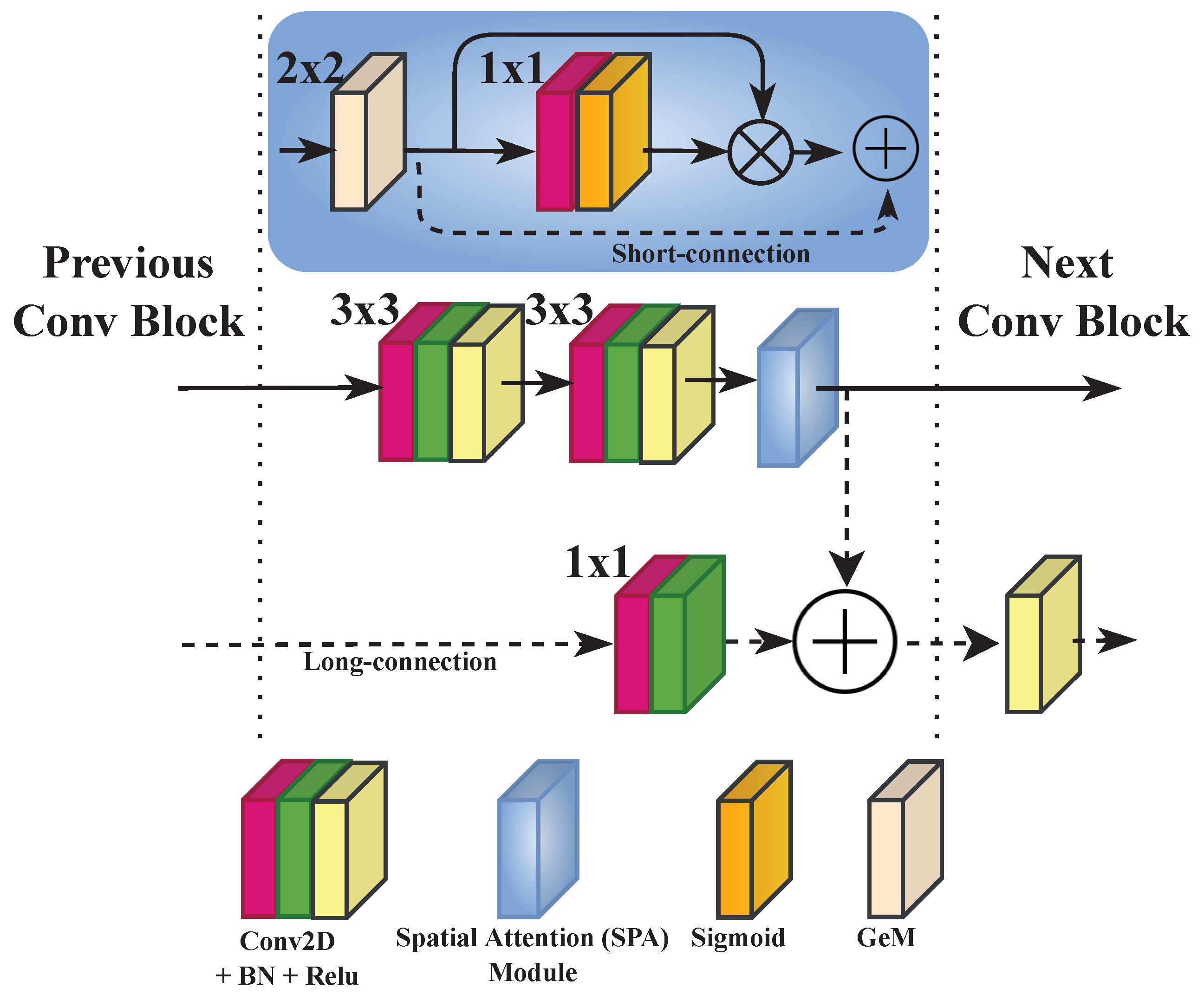 Sensors 23 08676 g007