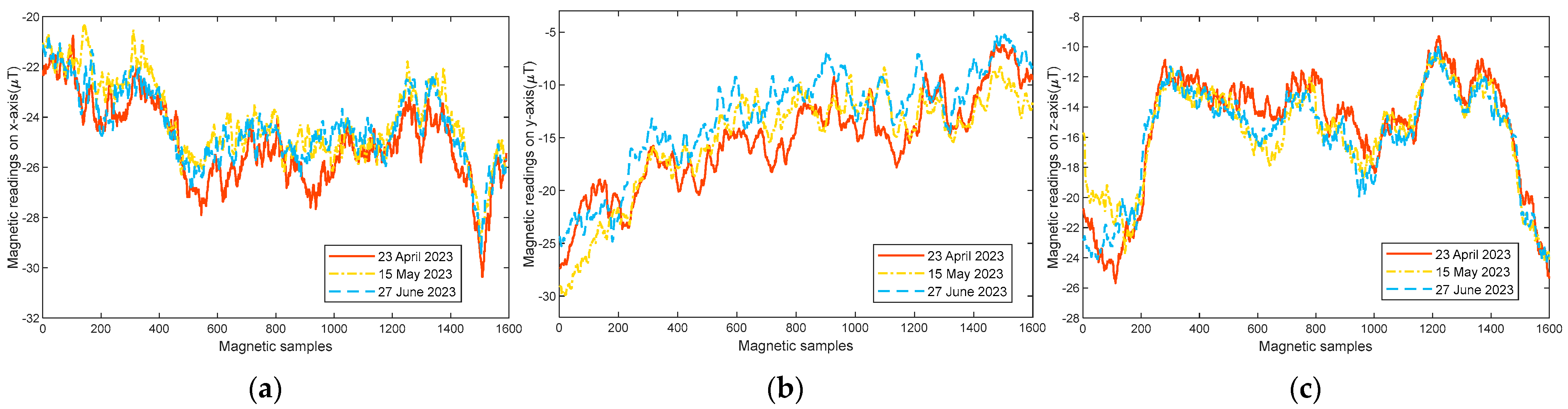 Sensors 23 08680 g002