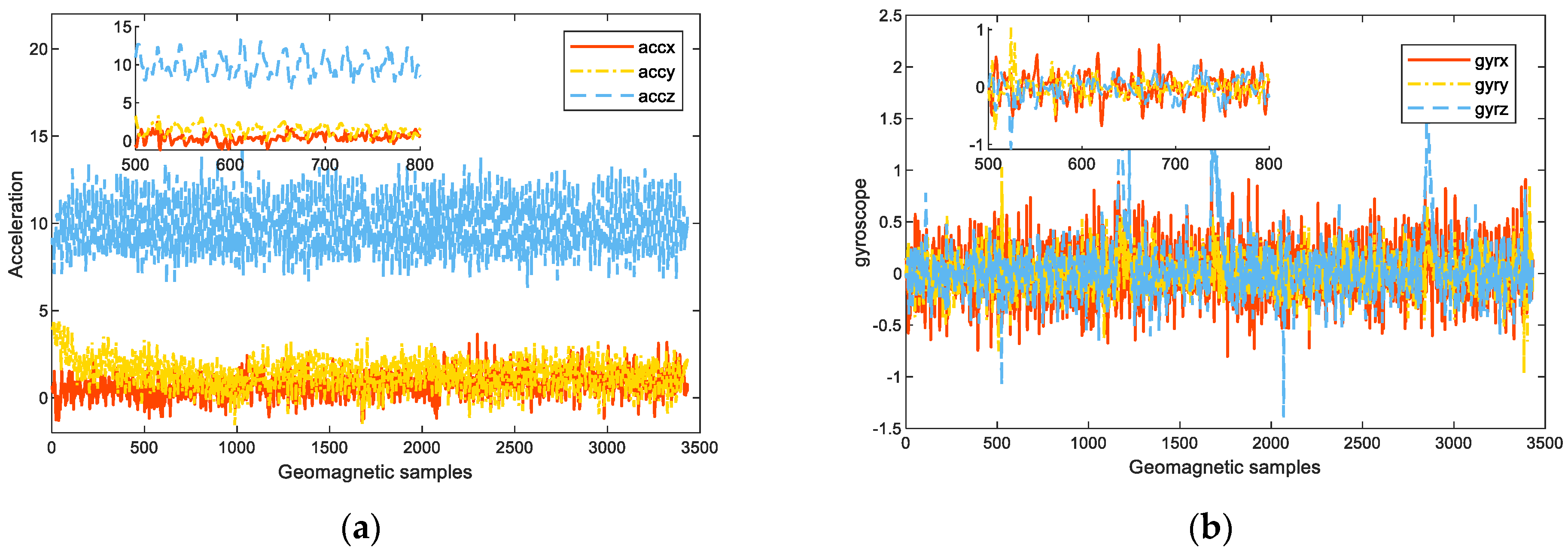 Sensors 23 08680 g004