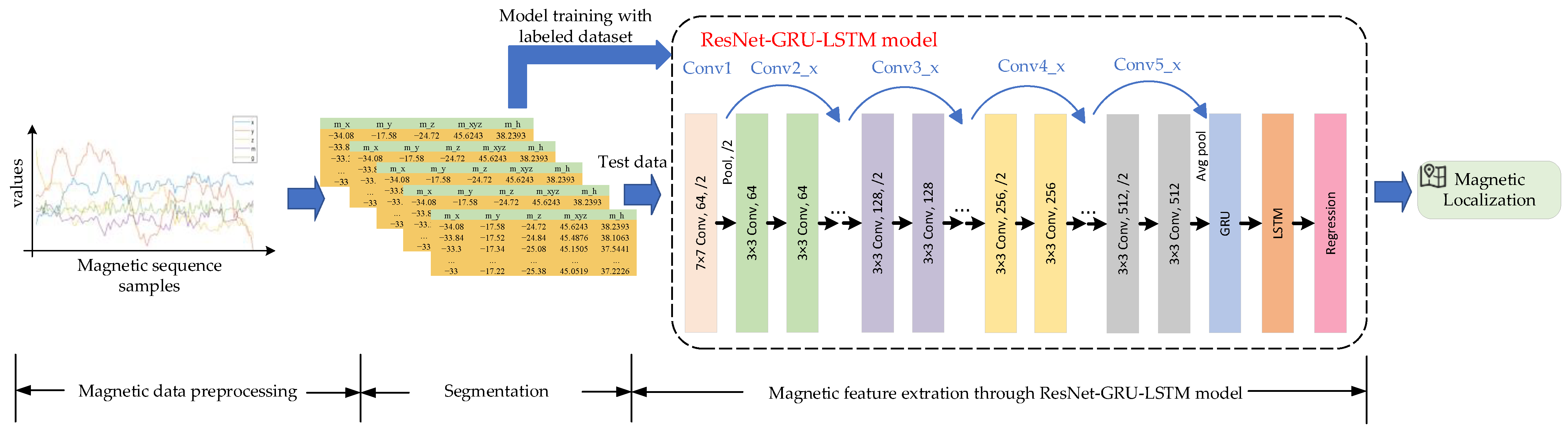 Sensors 23 08680 g006