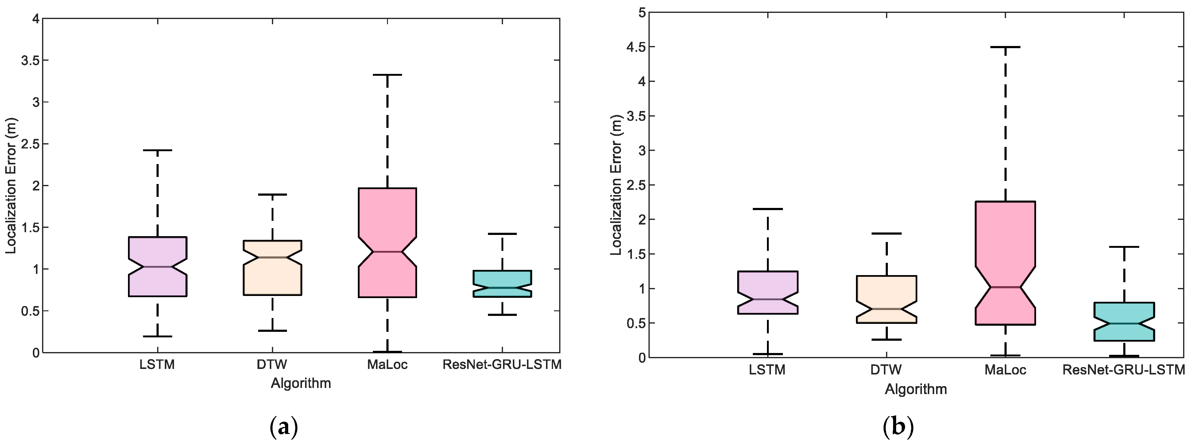Sensors 23 08680 g008