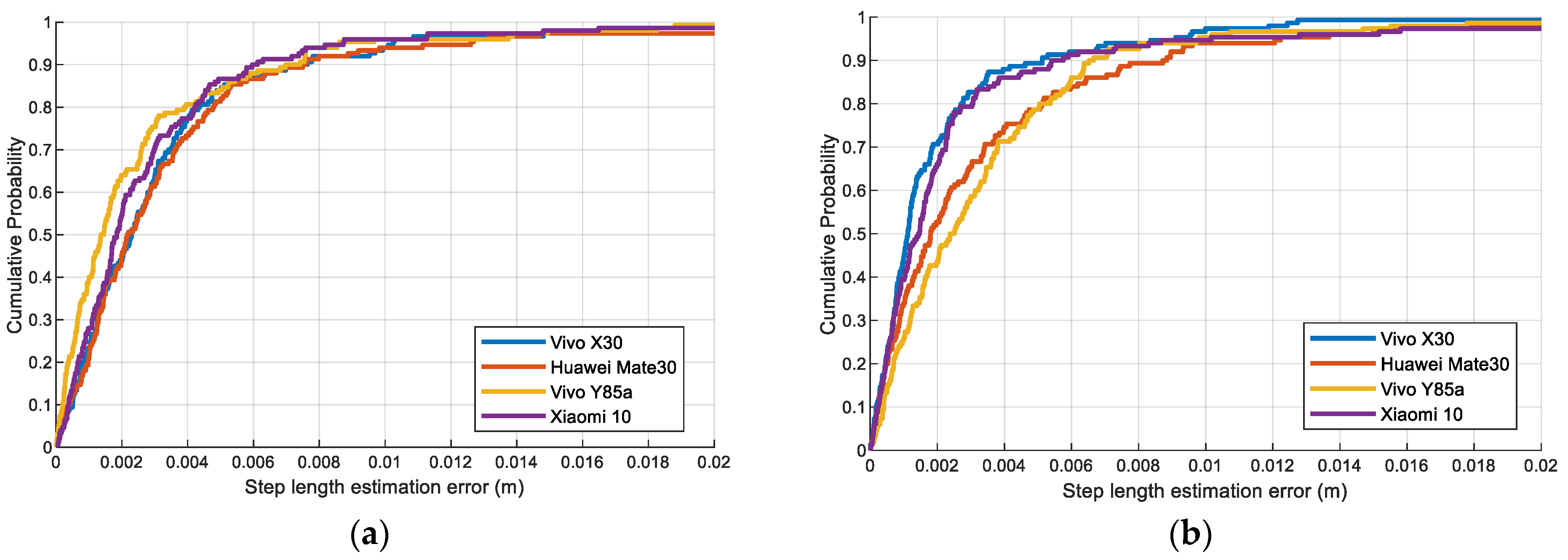Sensors 23 08680 g013a