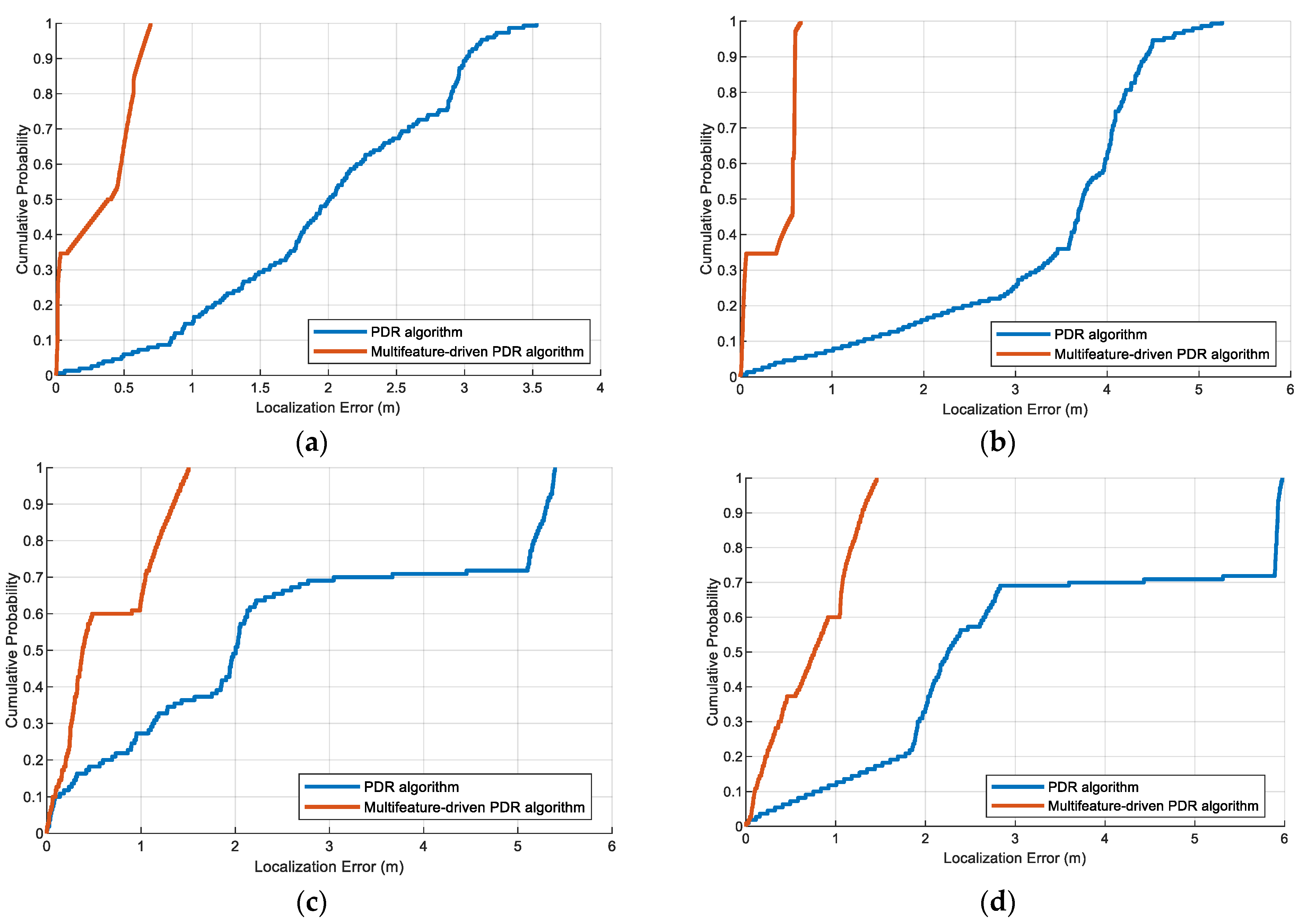 Sensors 23 08680 g014
