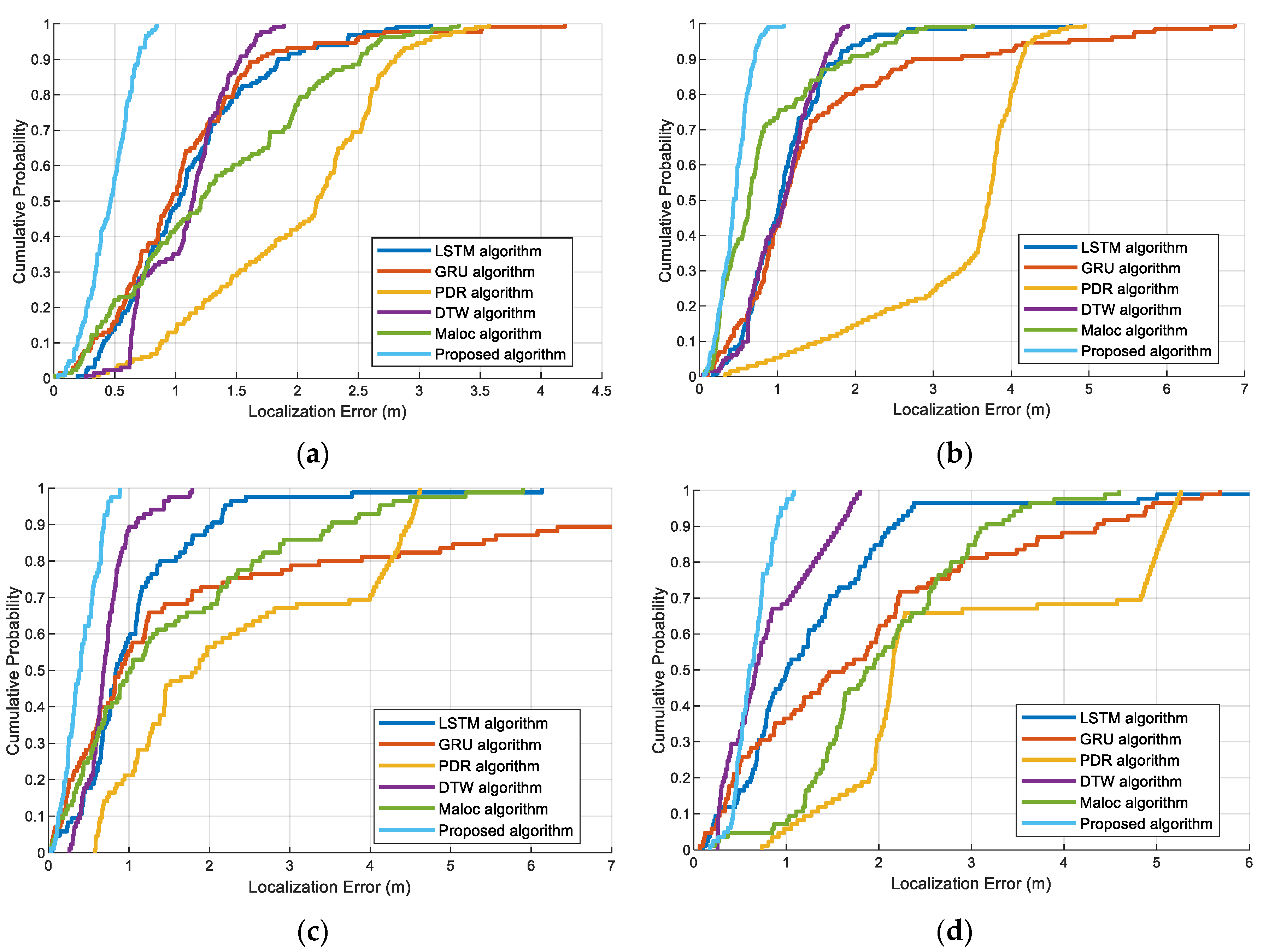 Sensors 23 08680 g016