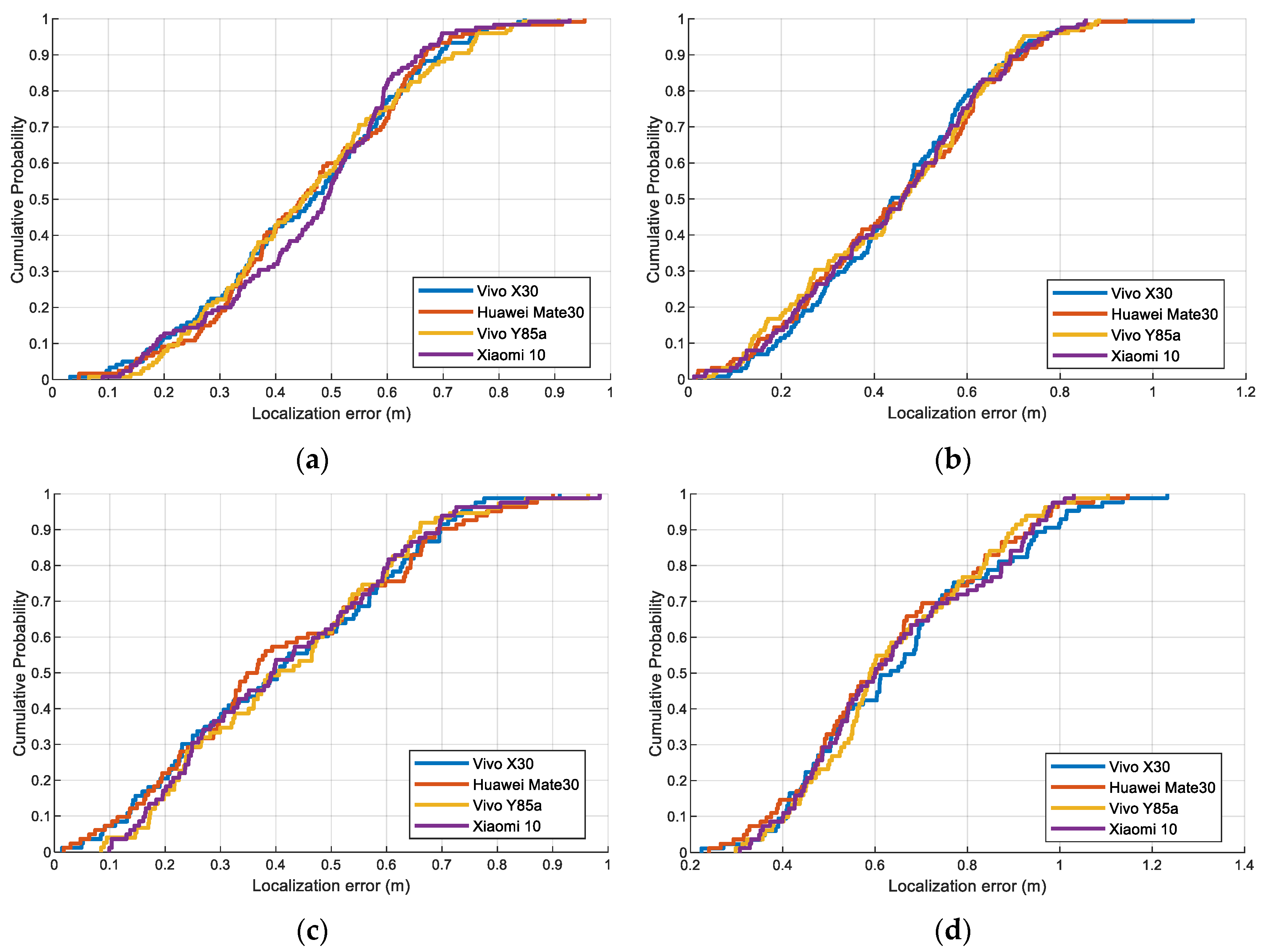 Sensors 23 08680 g018