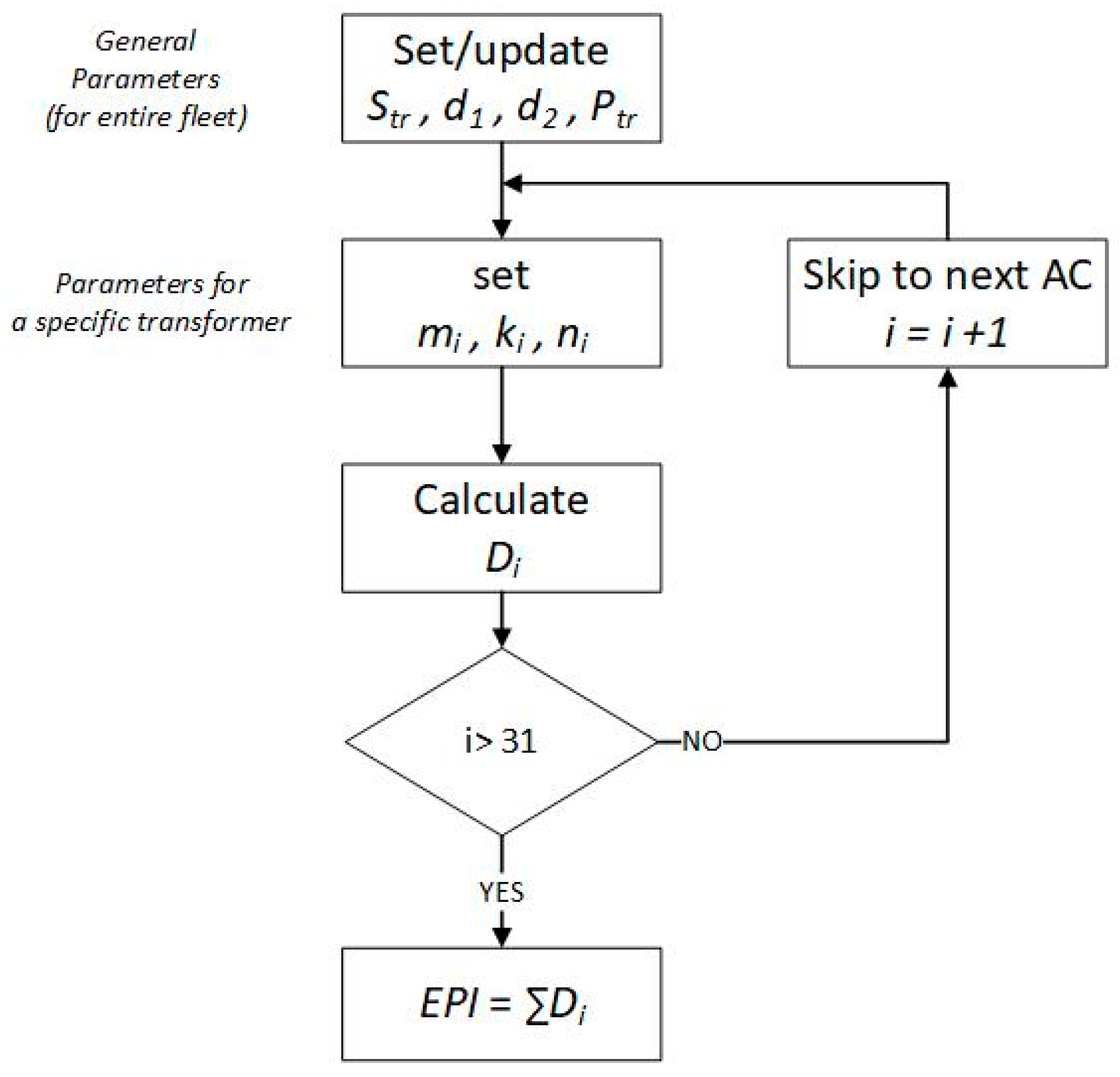 Sensors 23 08681 g002