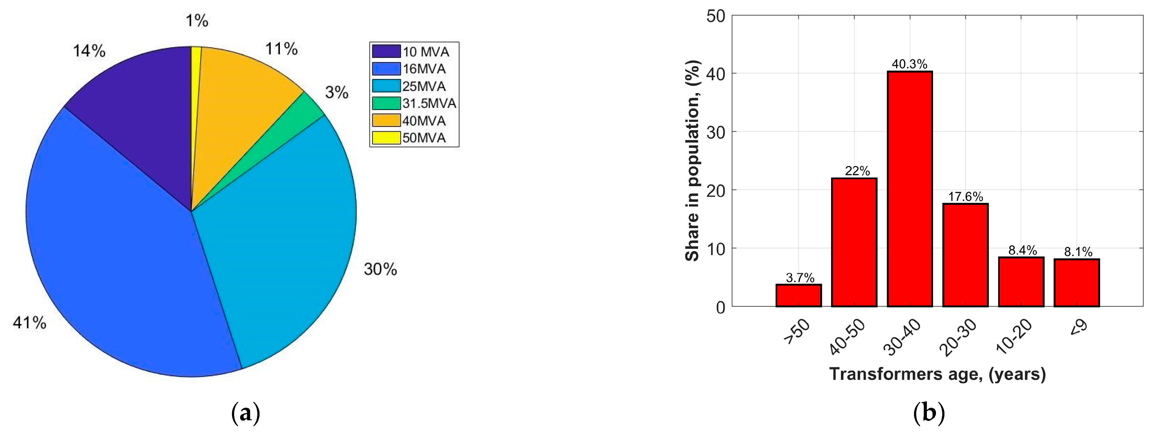 Sensors 23 08681 g003