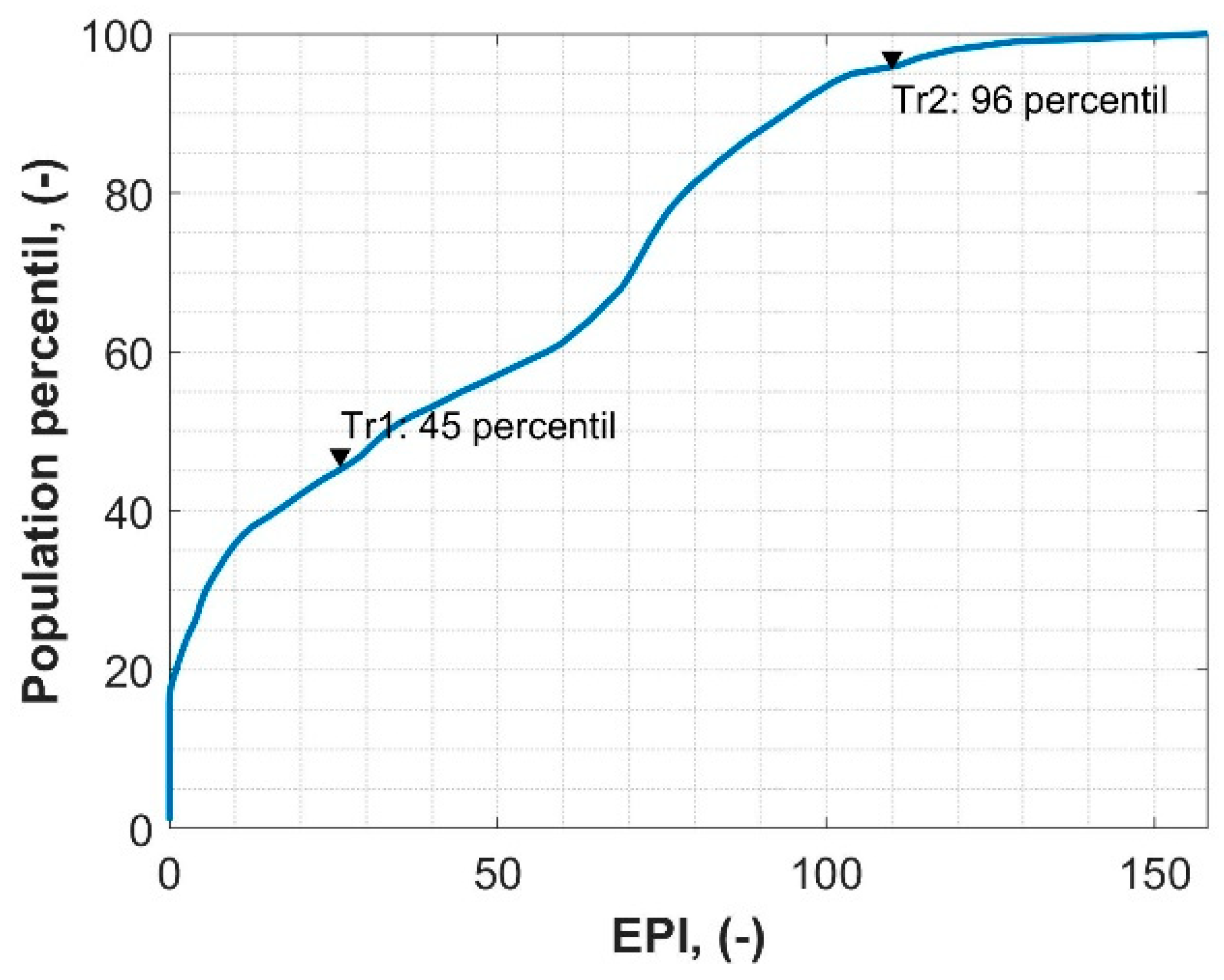Sensors 23 08681 g005
