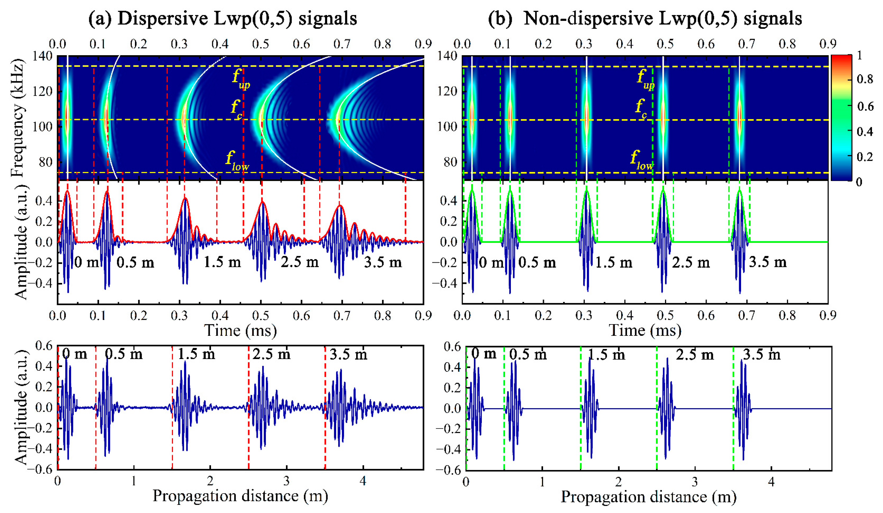 Sensors 23 08683 g005