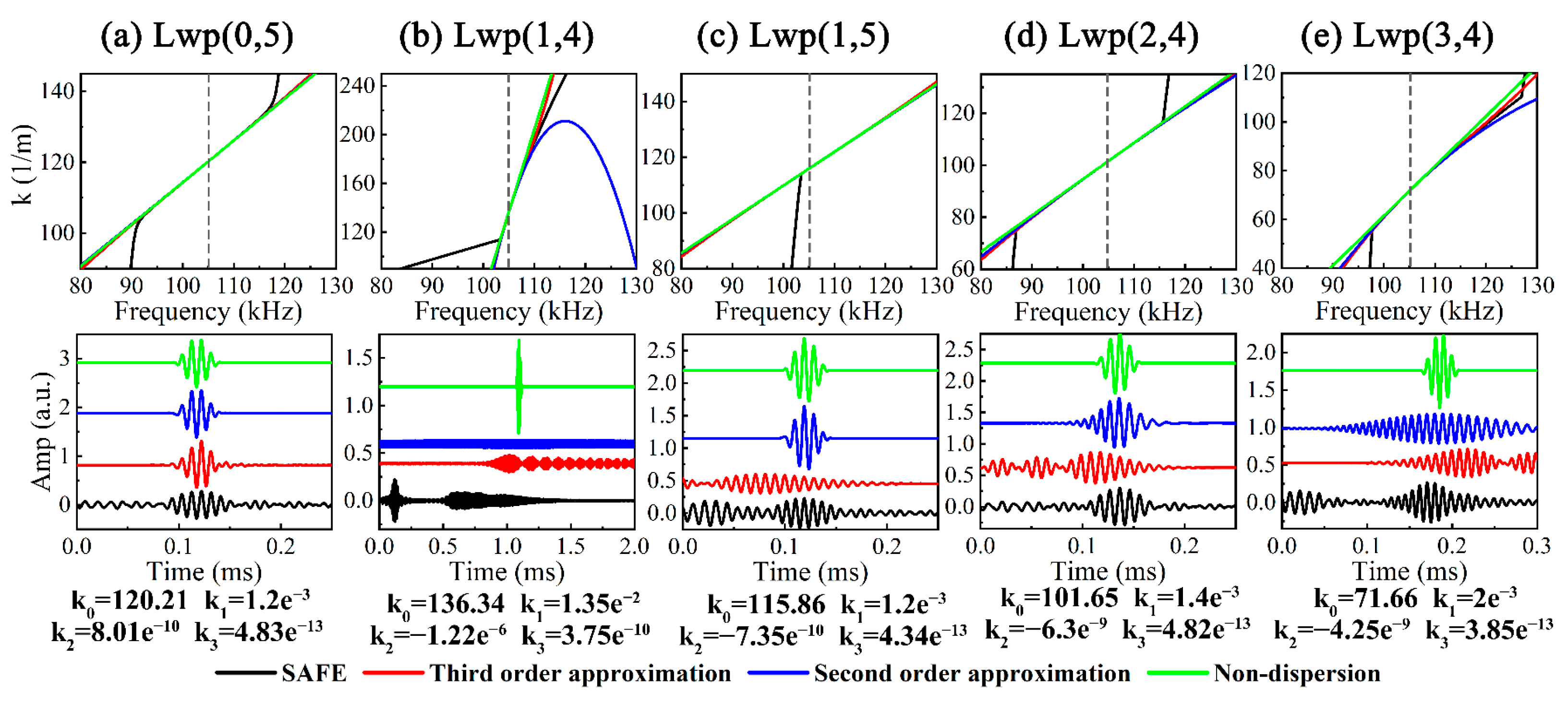 Sensors 23 08683 g007