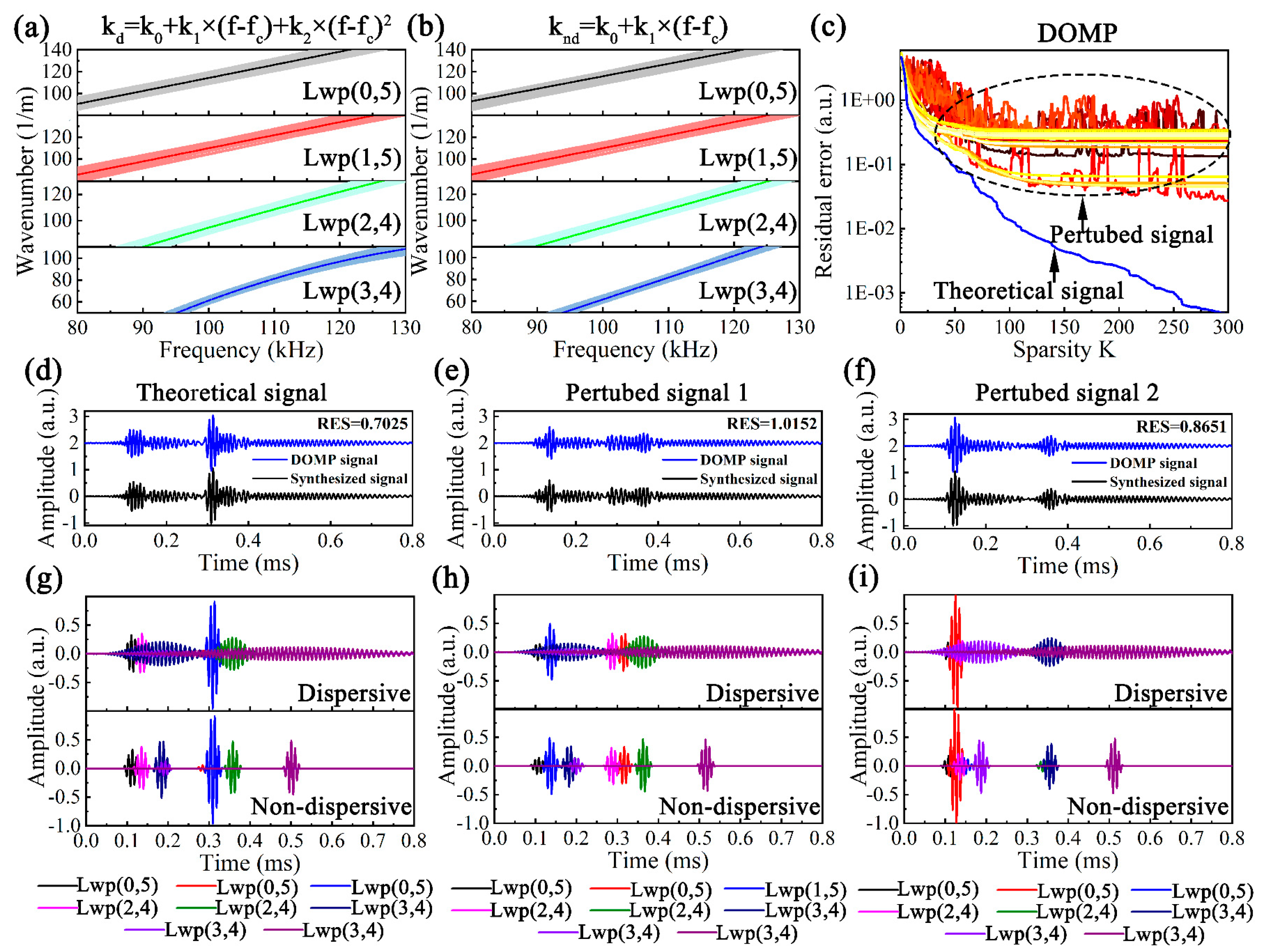 Sensors 23 08683 g010