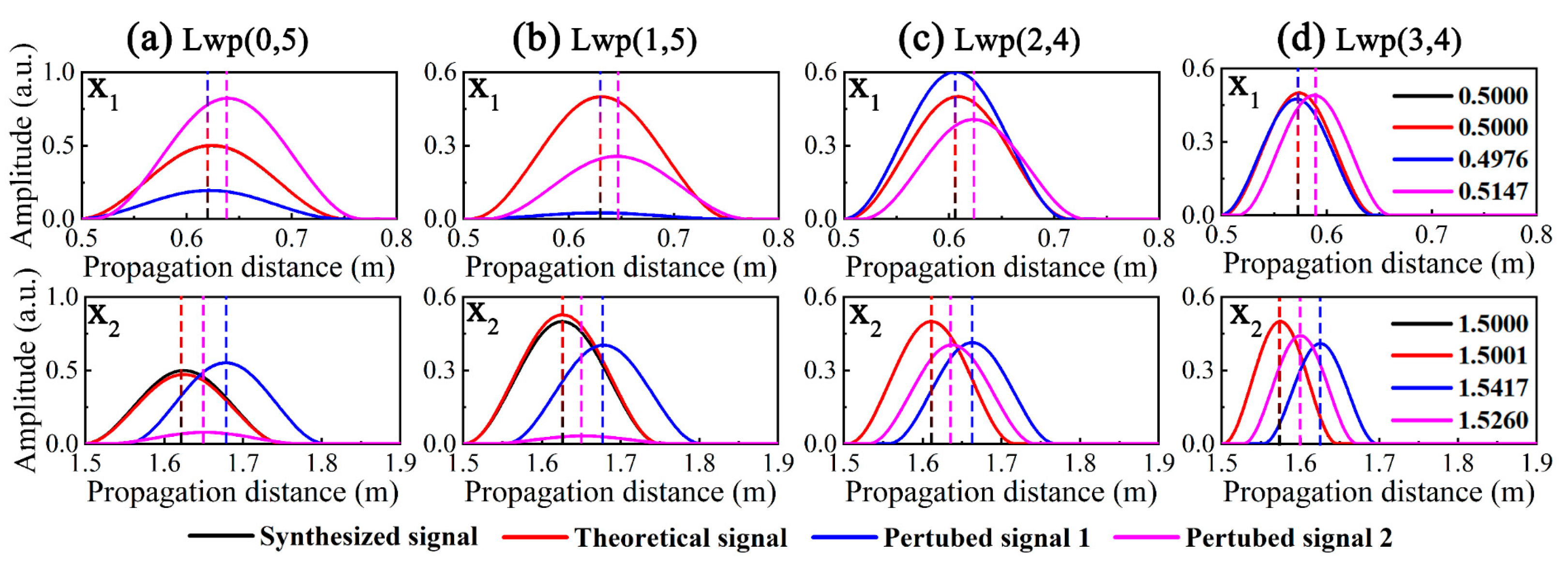 Sensors 23 08683 g012