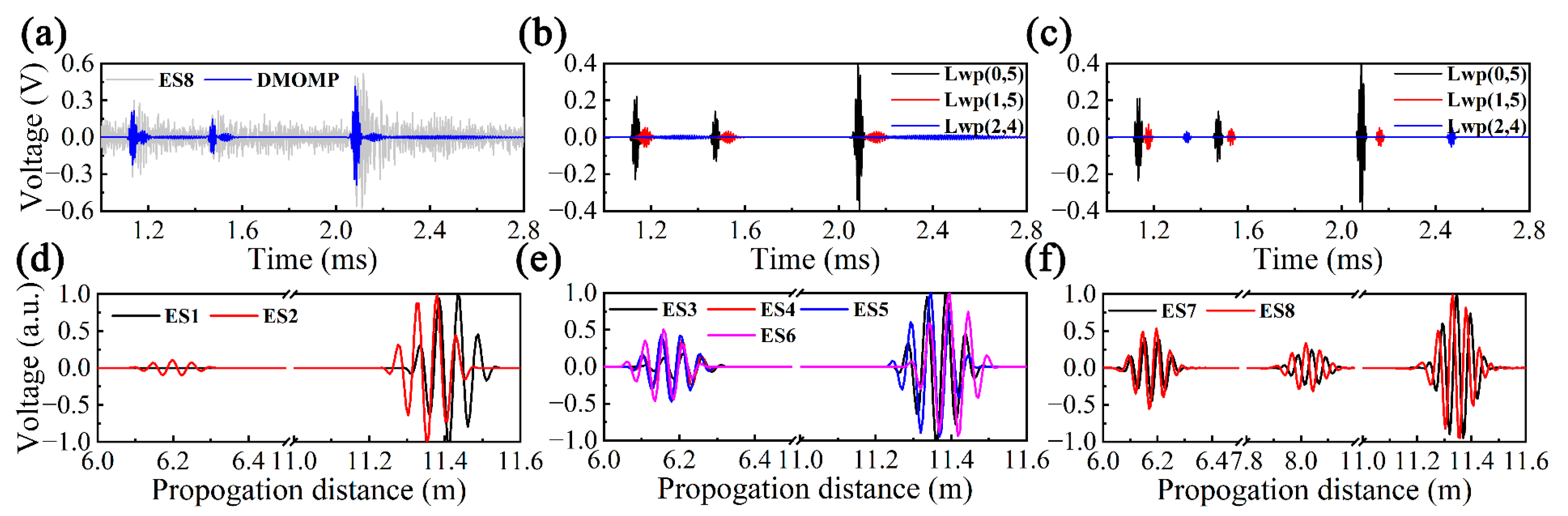 Sensors 23 08683 g016