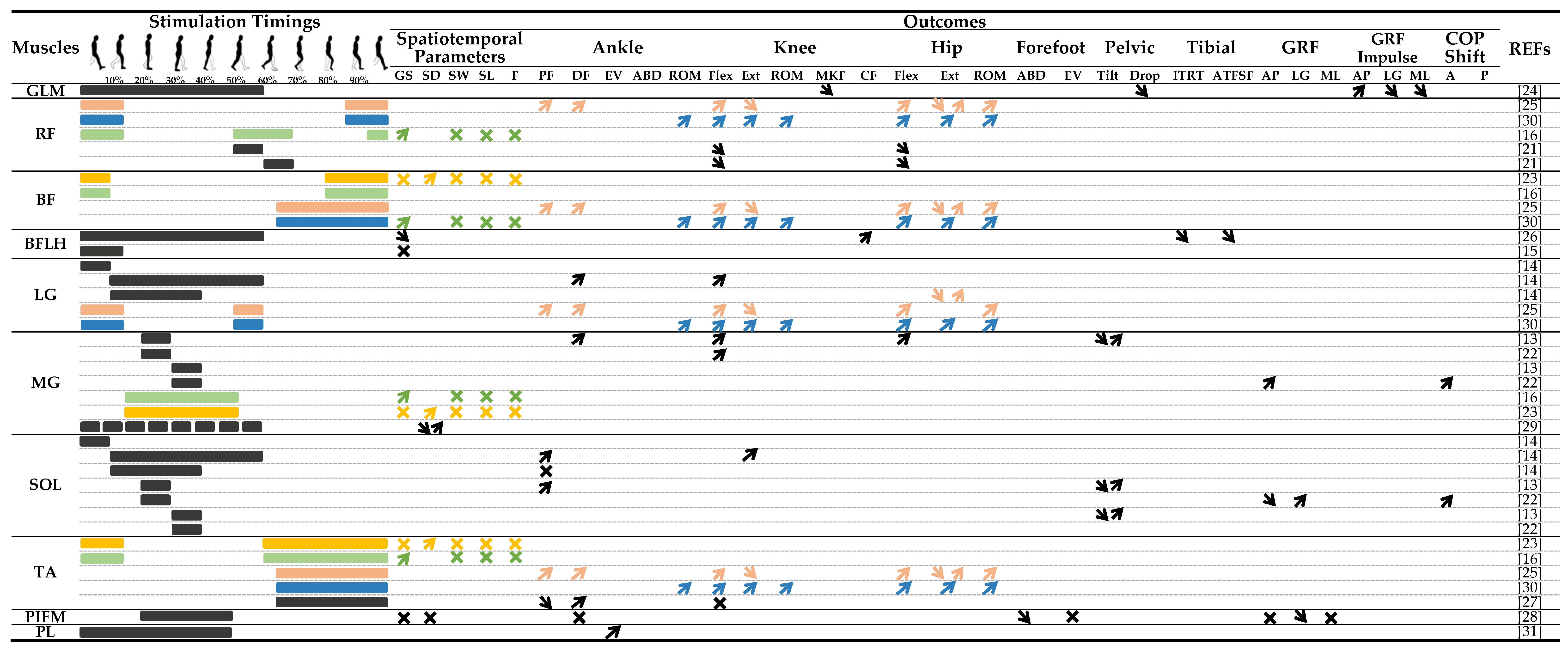 Sensors 23 08684 i001