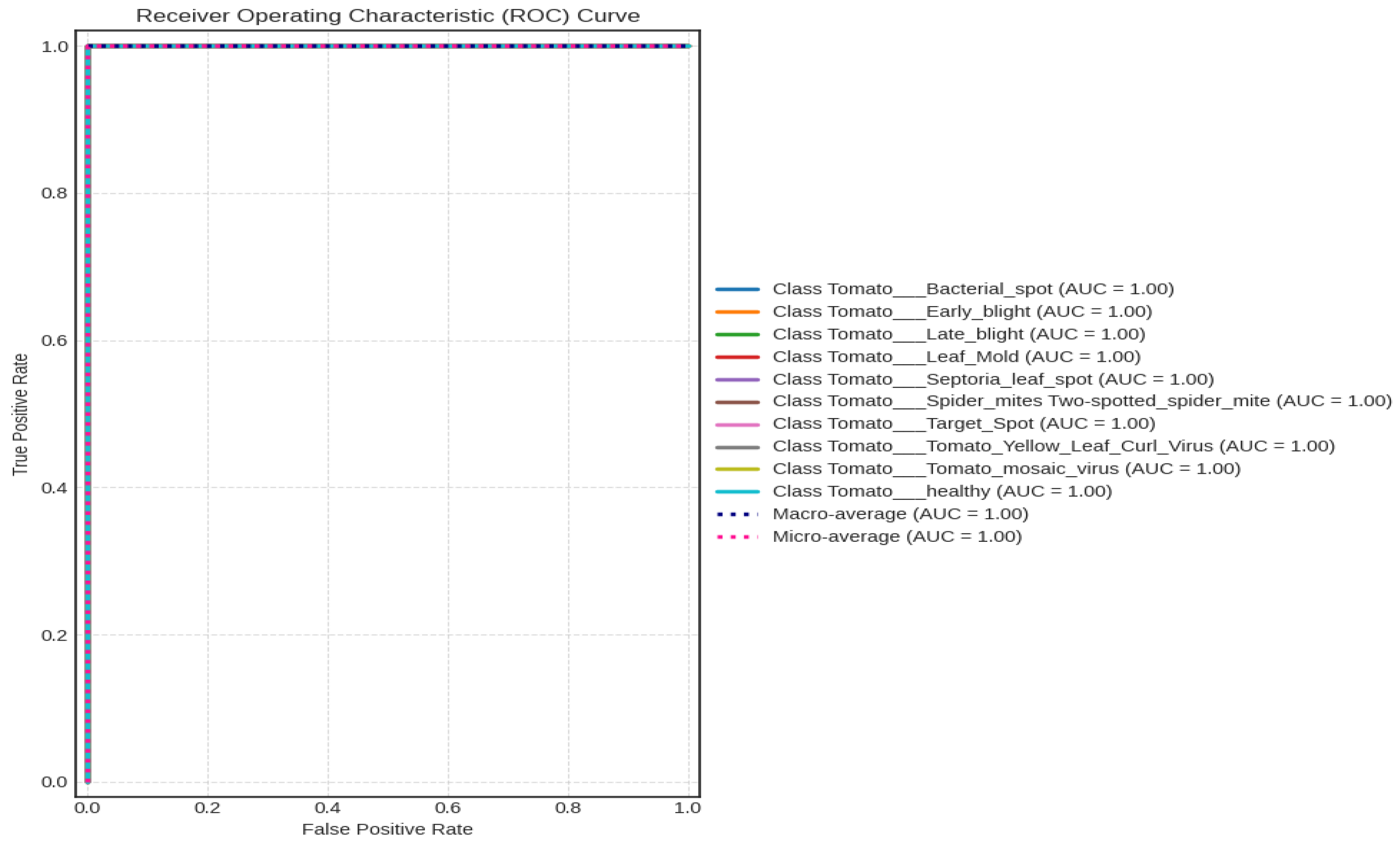 Sensors 23 08685 g009