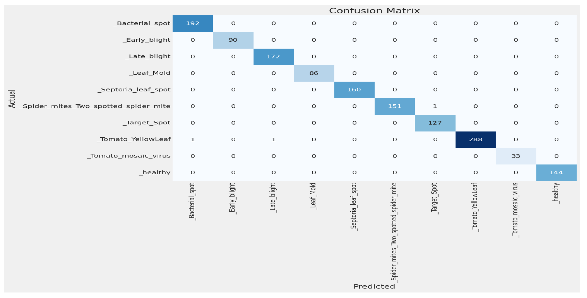 Sensors 23 08685 g012