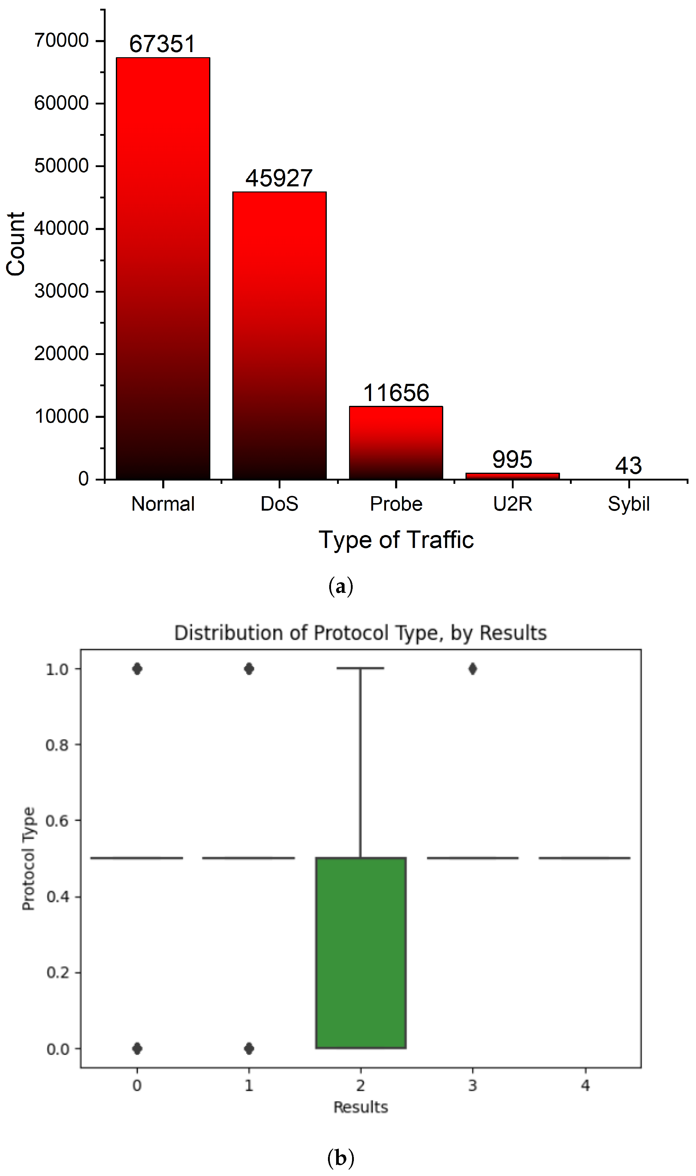 Sensors 23 08686 g002a Sensors 23 08686 g002a