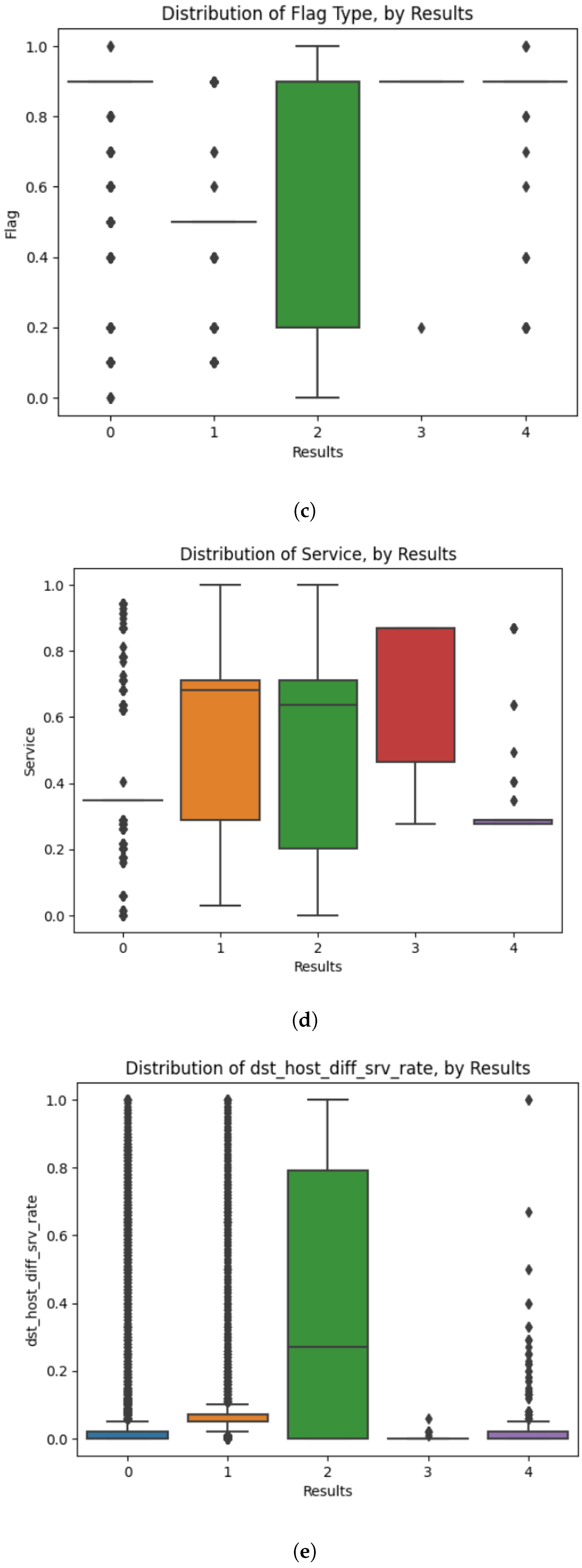 Sensors 23 08686 g002b Sensors 23 08686 g002b