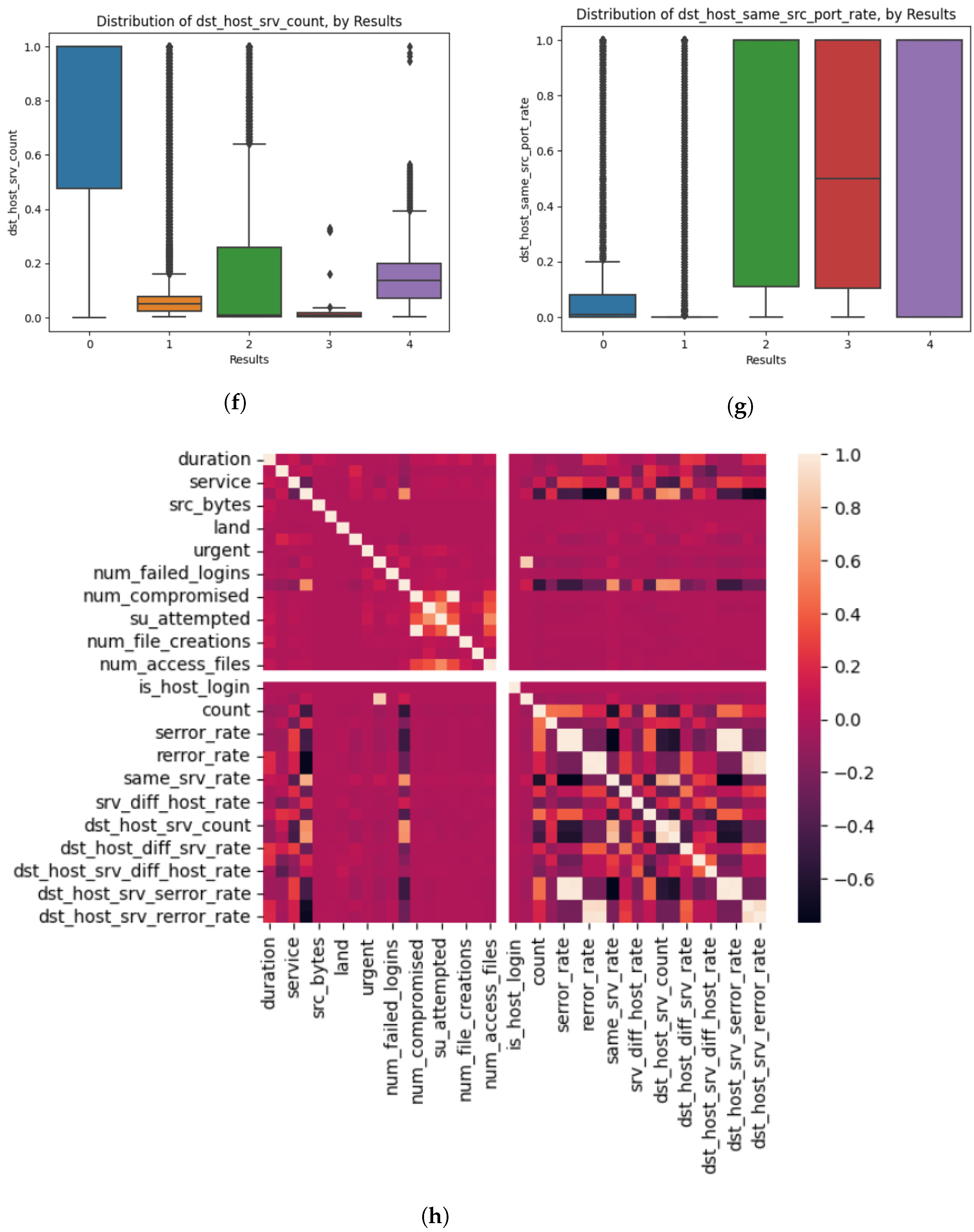 Sensors 23 08686 g002c Sensors 23 08686 g002c