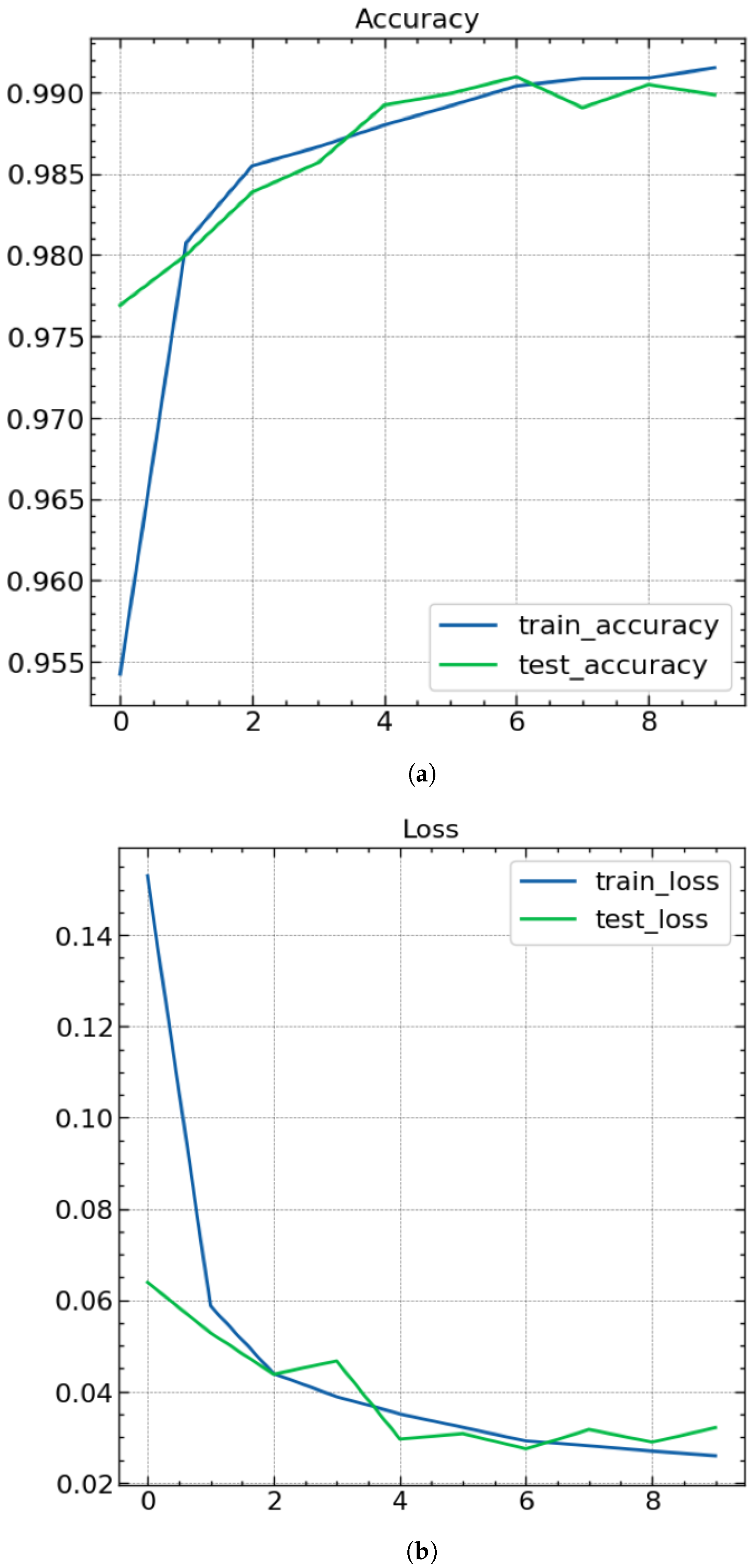 Sensors 23 08686 g003 Sensors 23 08686 g003