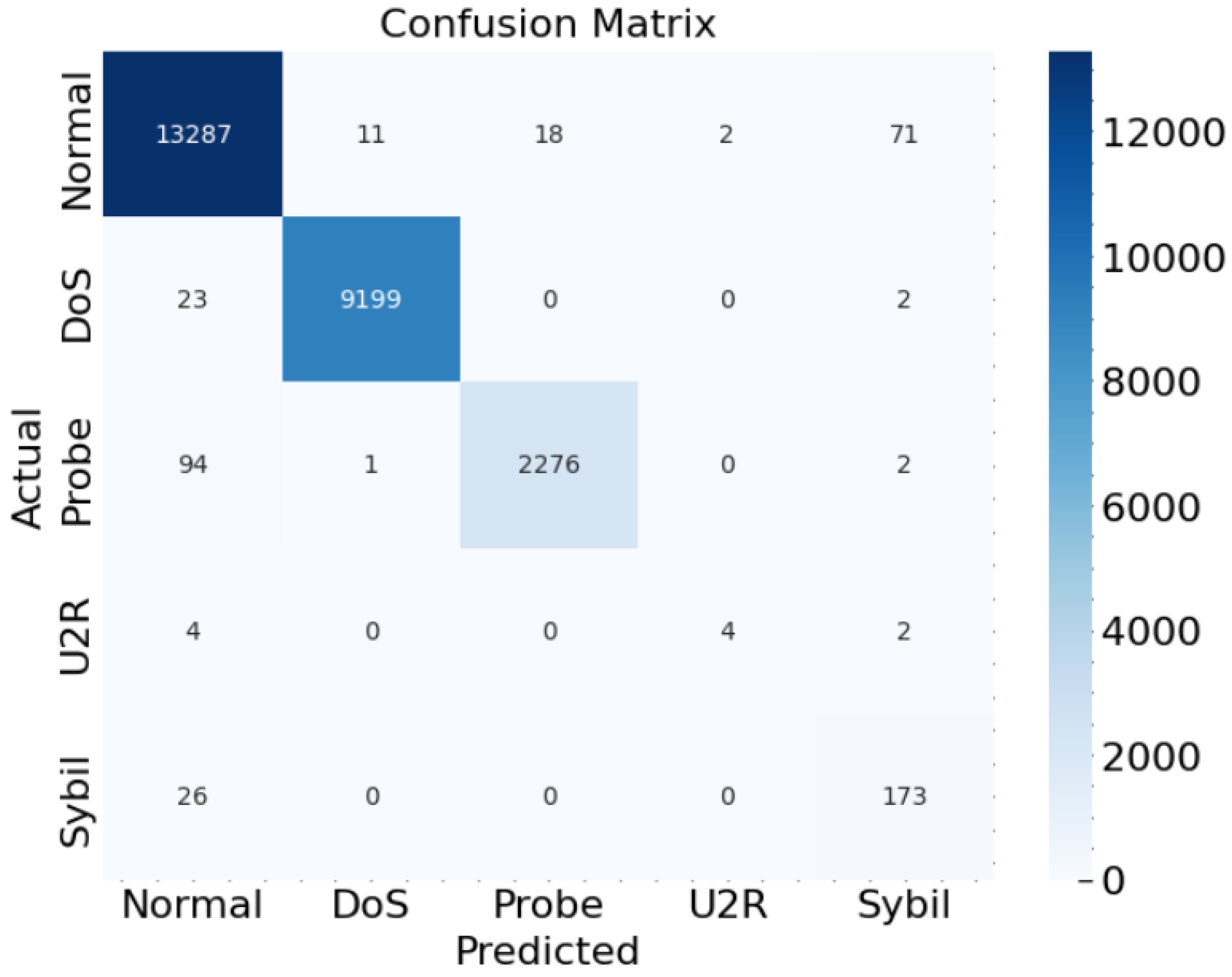 Sensors 23 08686 g005 Sensors 23 08686 g005